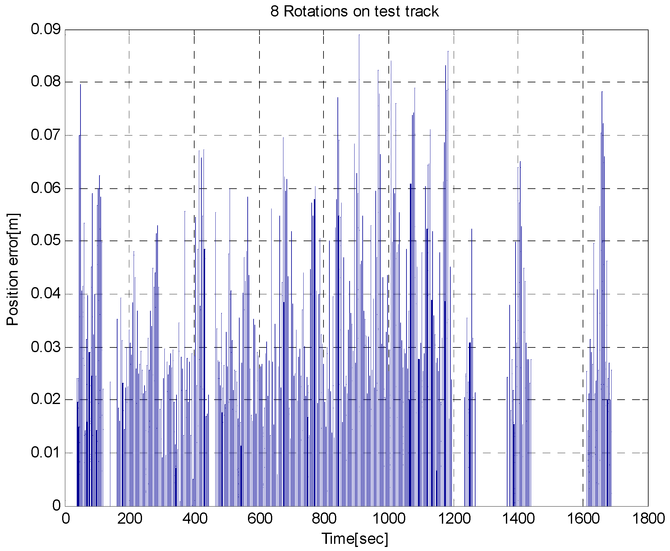Sensors 16 02015 g013