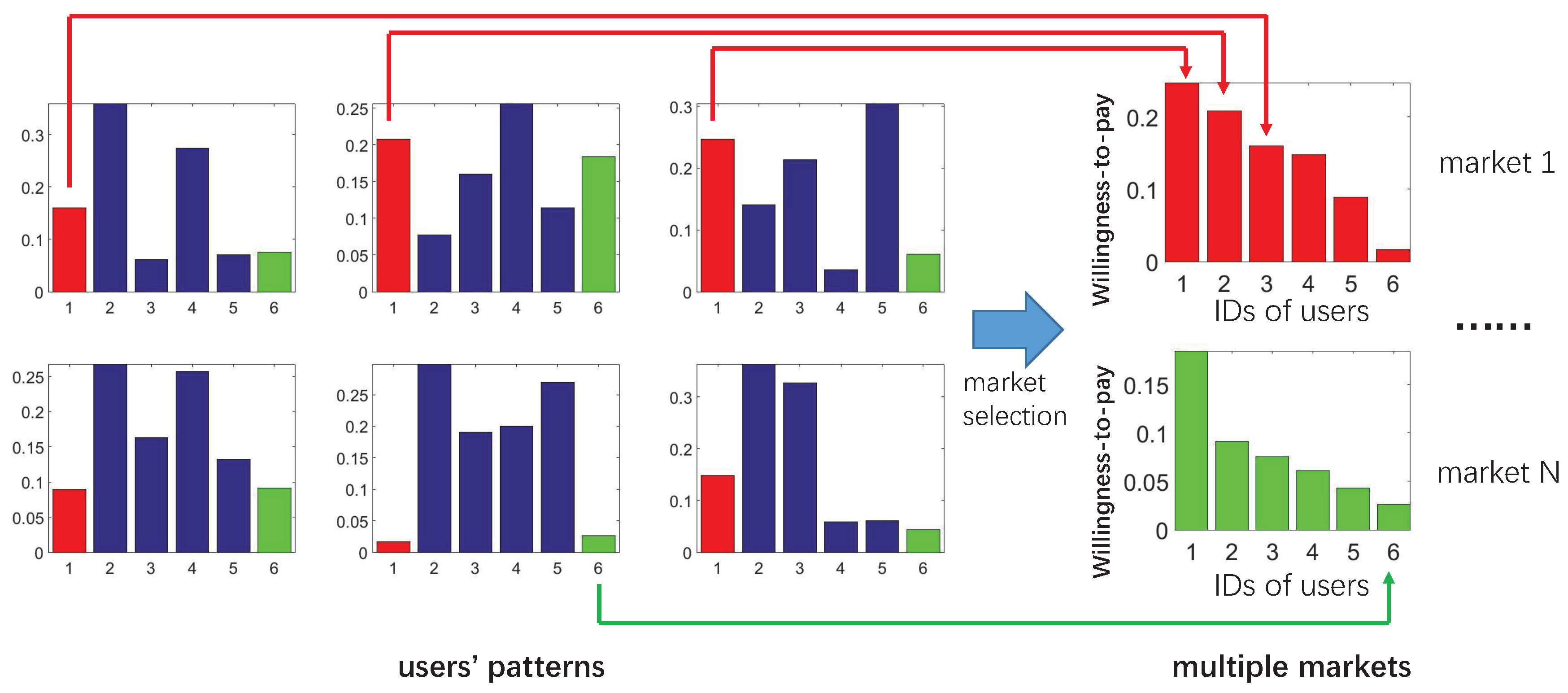Sensors 16 02021 g003