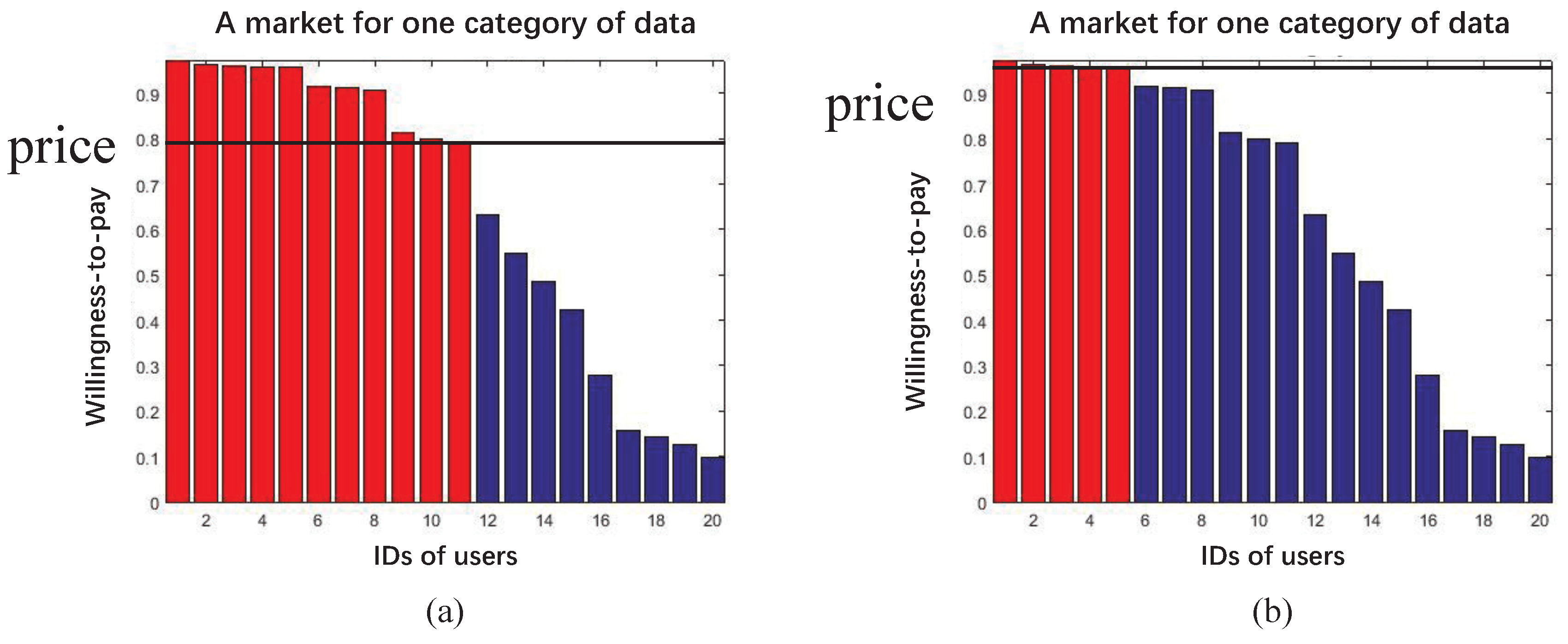 Sensors 16 02021 g004