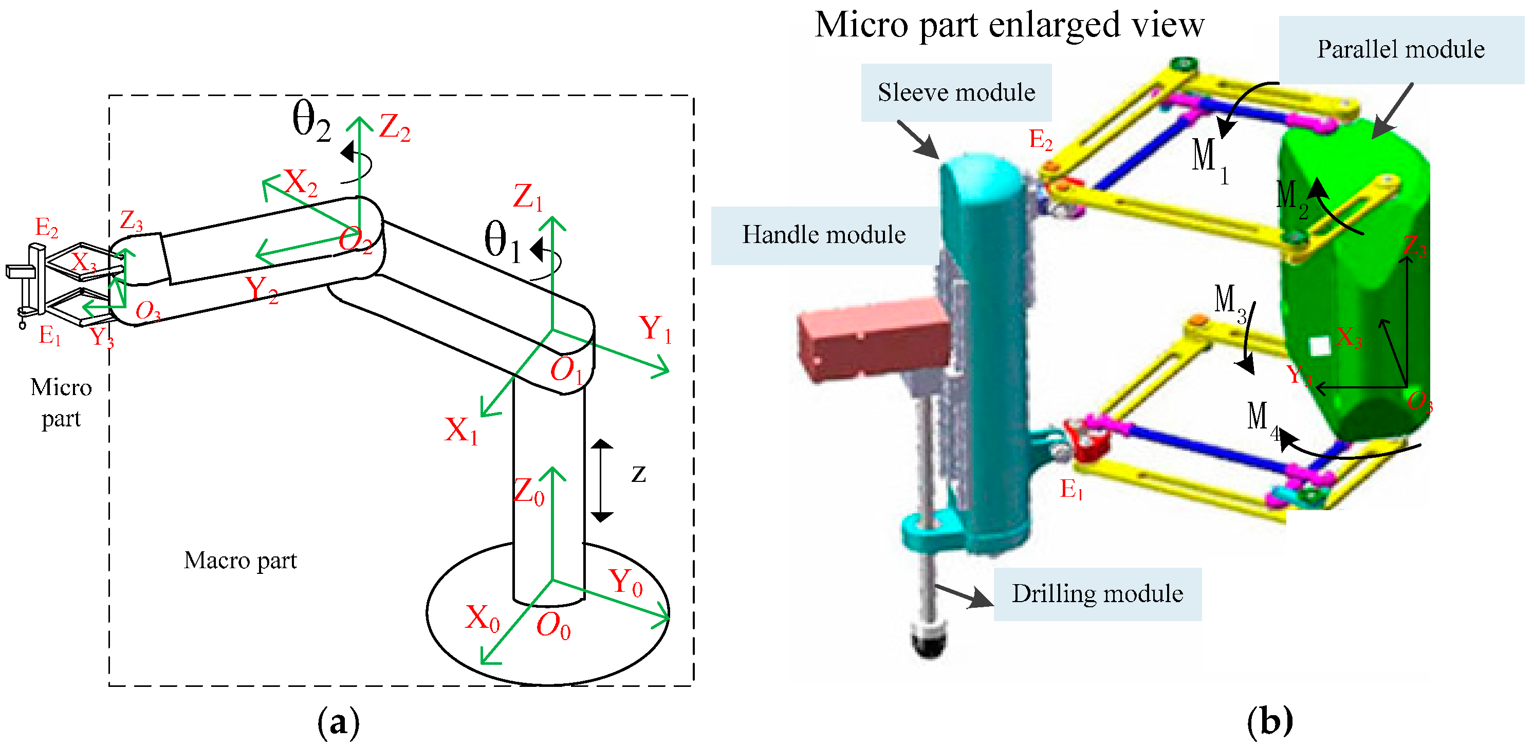 Sensors 16 02022 g002