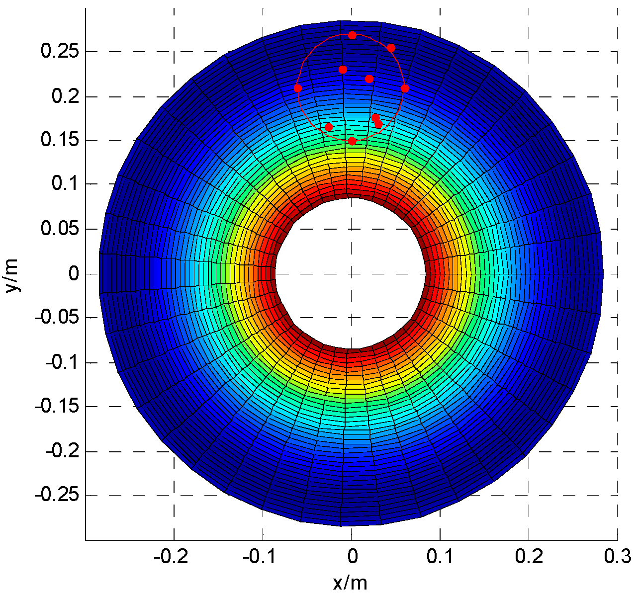 Sensors 16 02022 g010