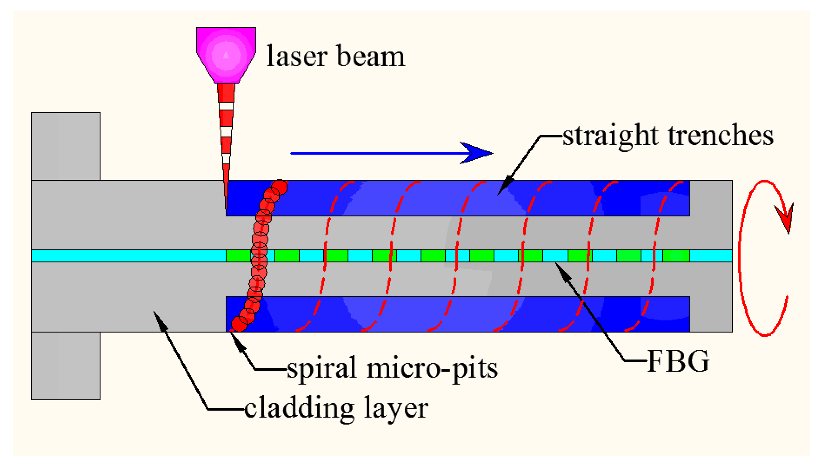 Sensors 16 02040 g002