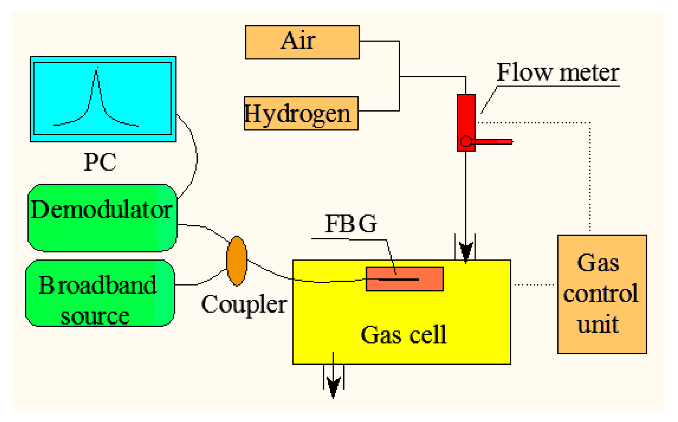 Sensors 16 02040 g005