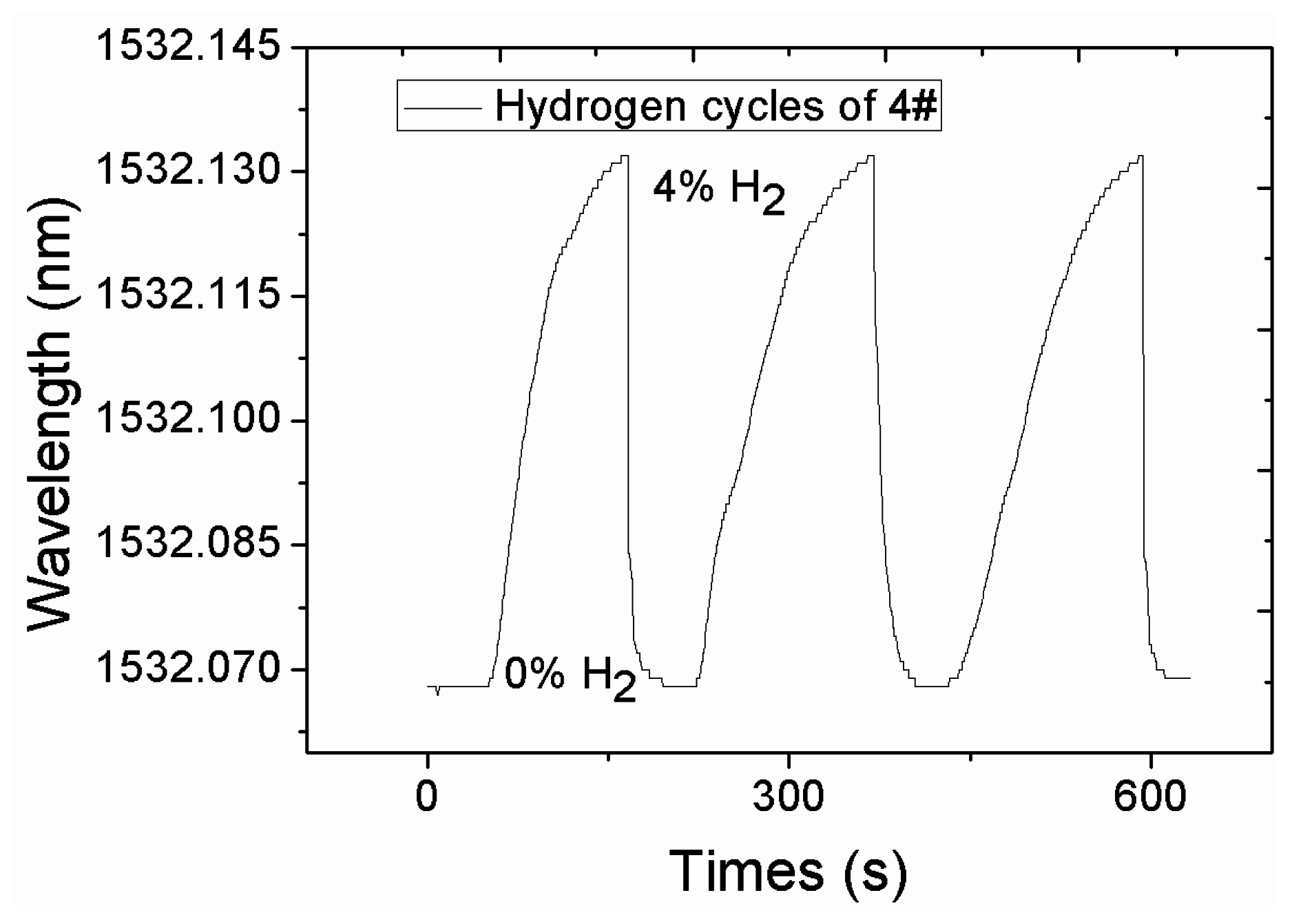 Sensors 16 02040 g006