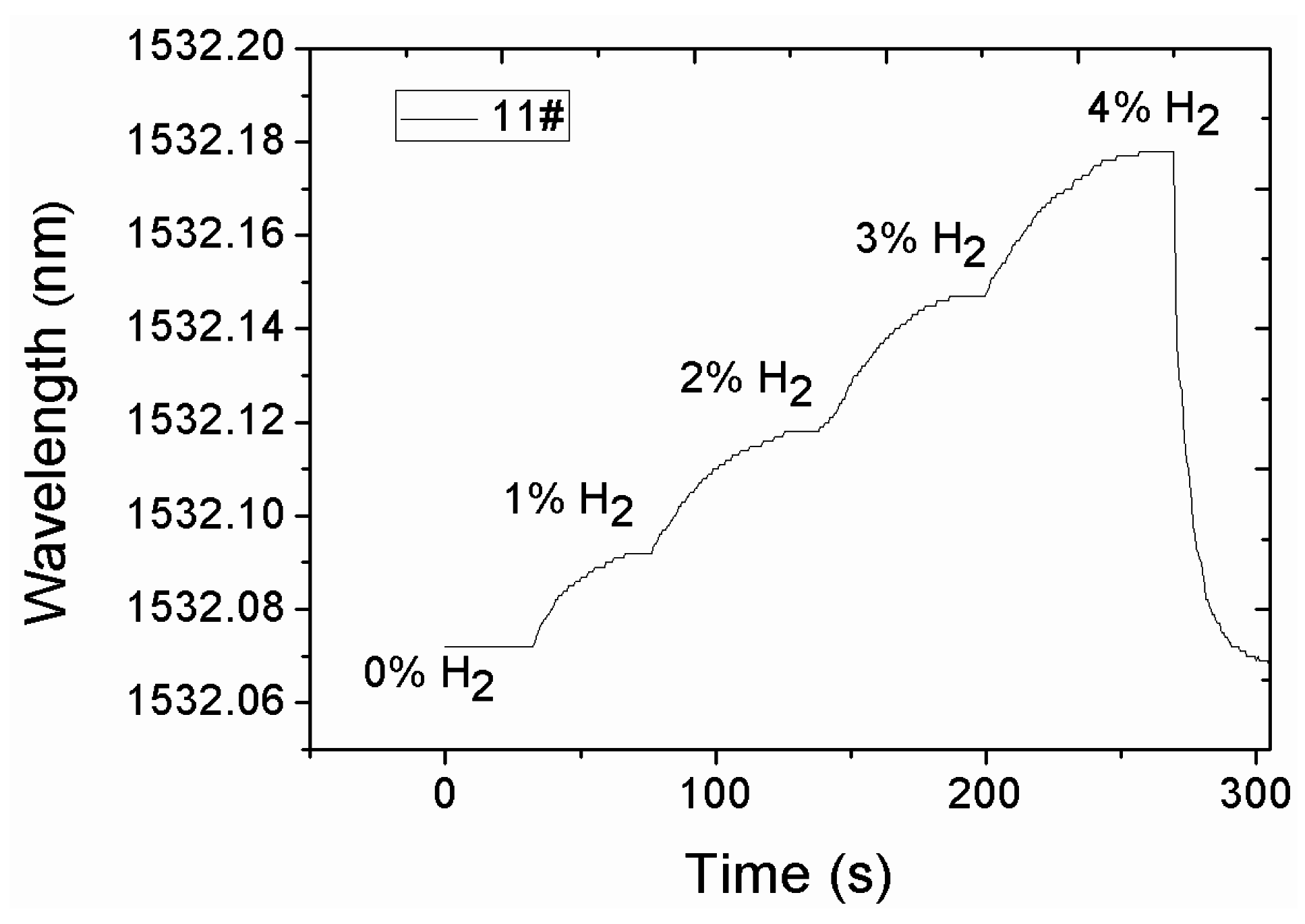 Sensors 16 02040 g007