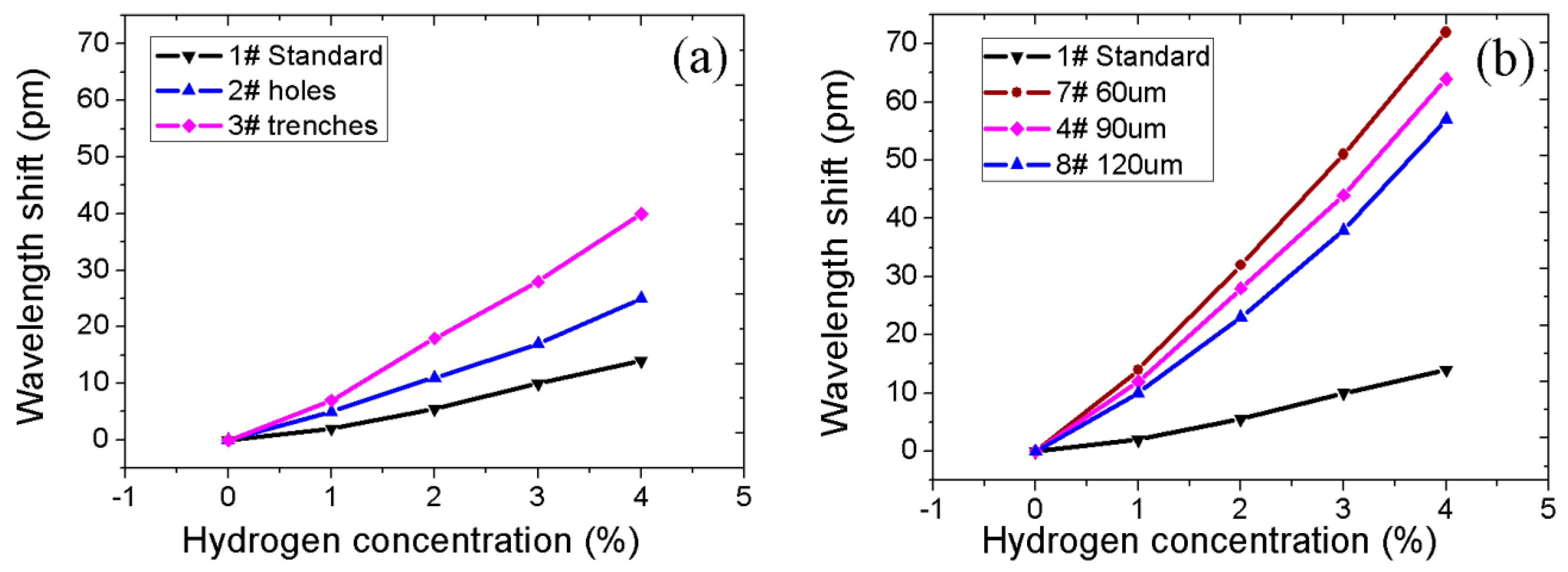 Sensors 16 02040 g008