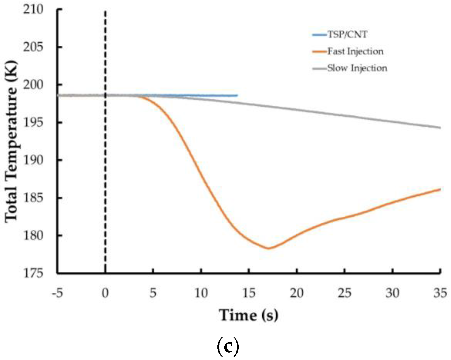 Sensors 16 02062 g015b