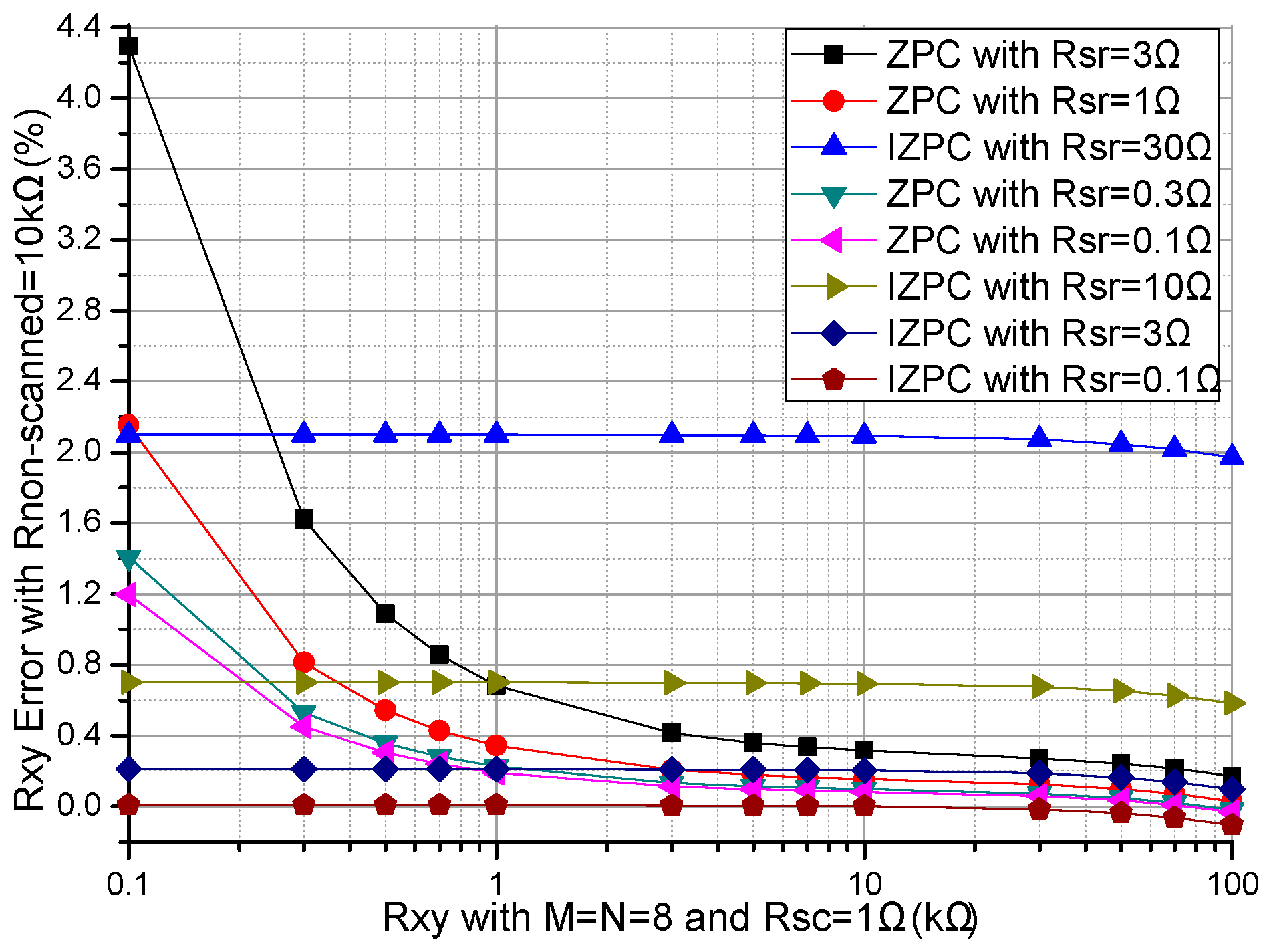 Sensors 16 02070 g002