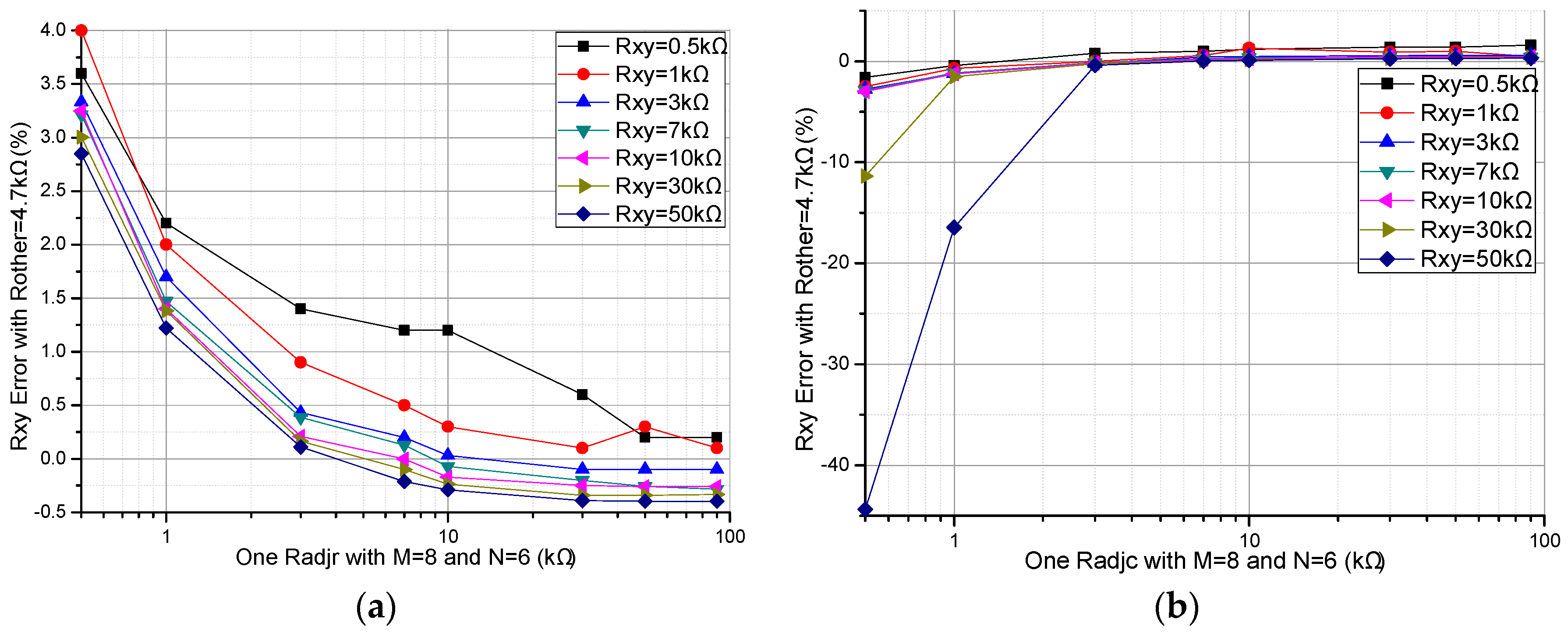 Sensors 16 02070 g011