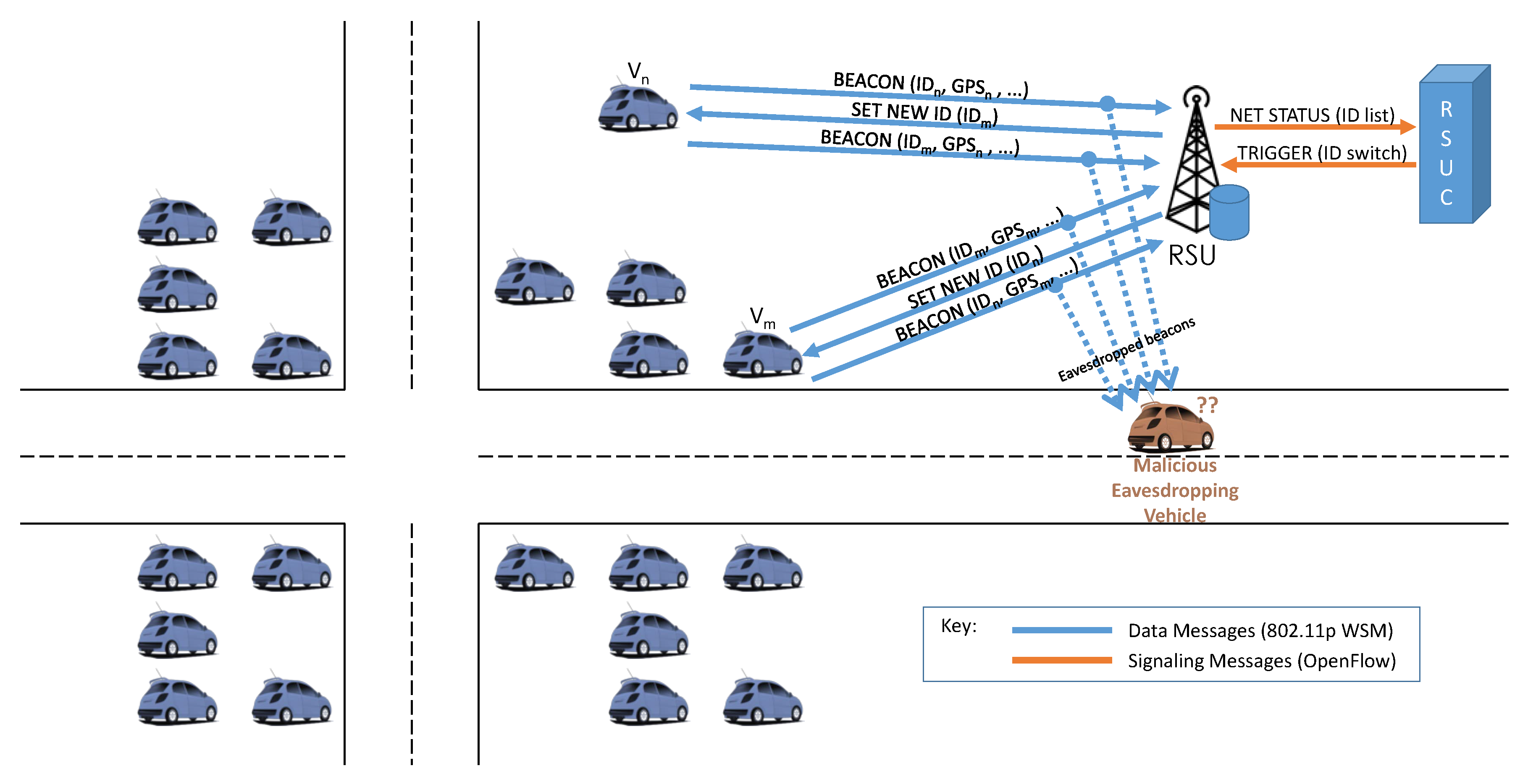 sensors free full text enabling sdn in vanets what is the what is sdn