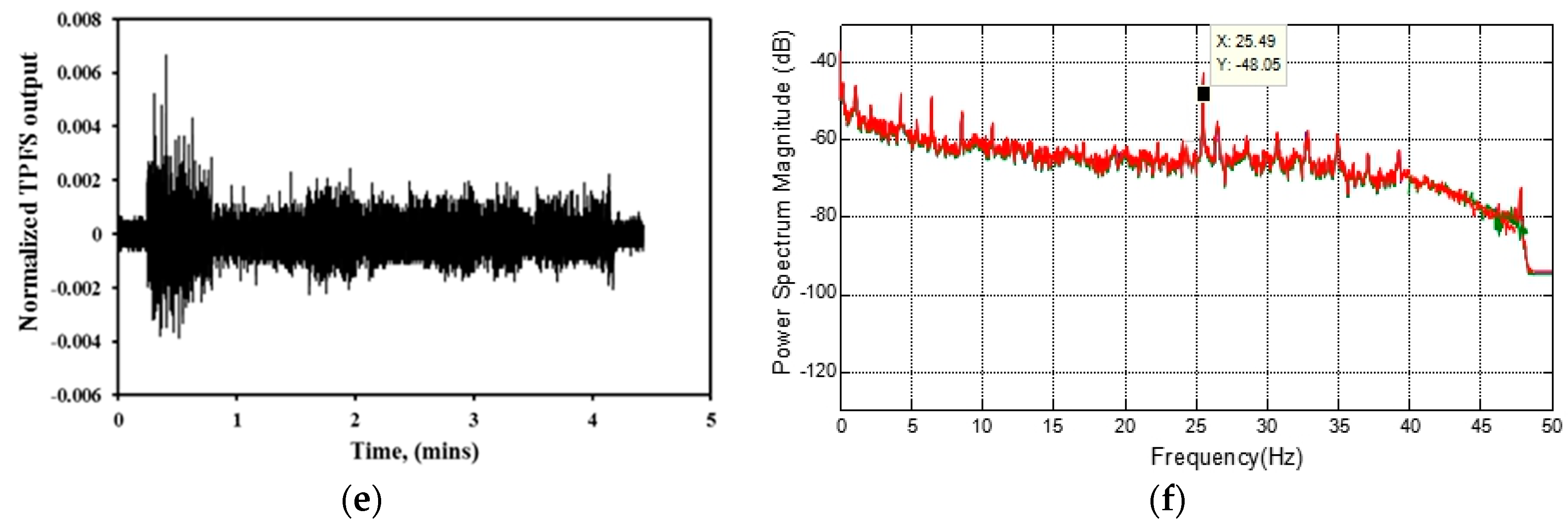Sensors 16 02149 g008b