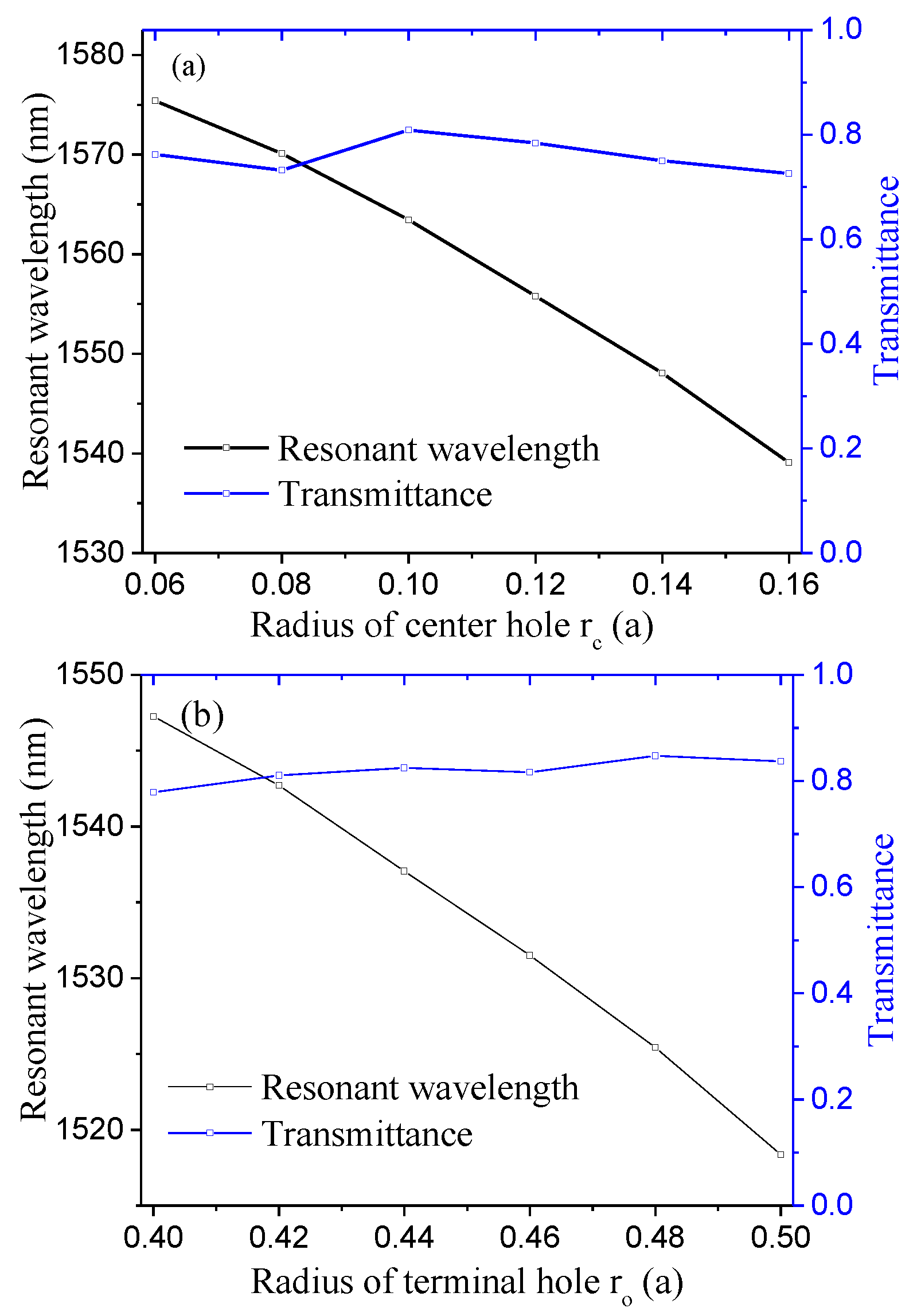Sensors 16 02157 g002a