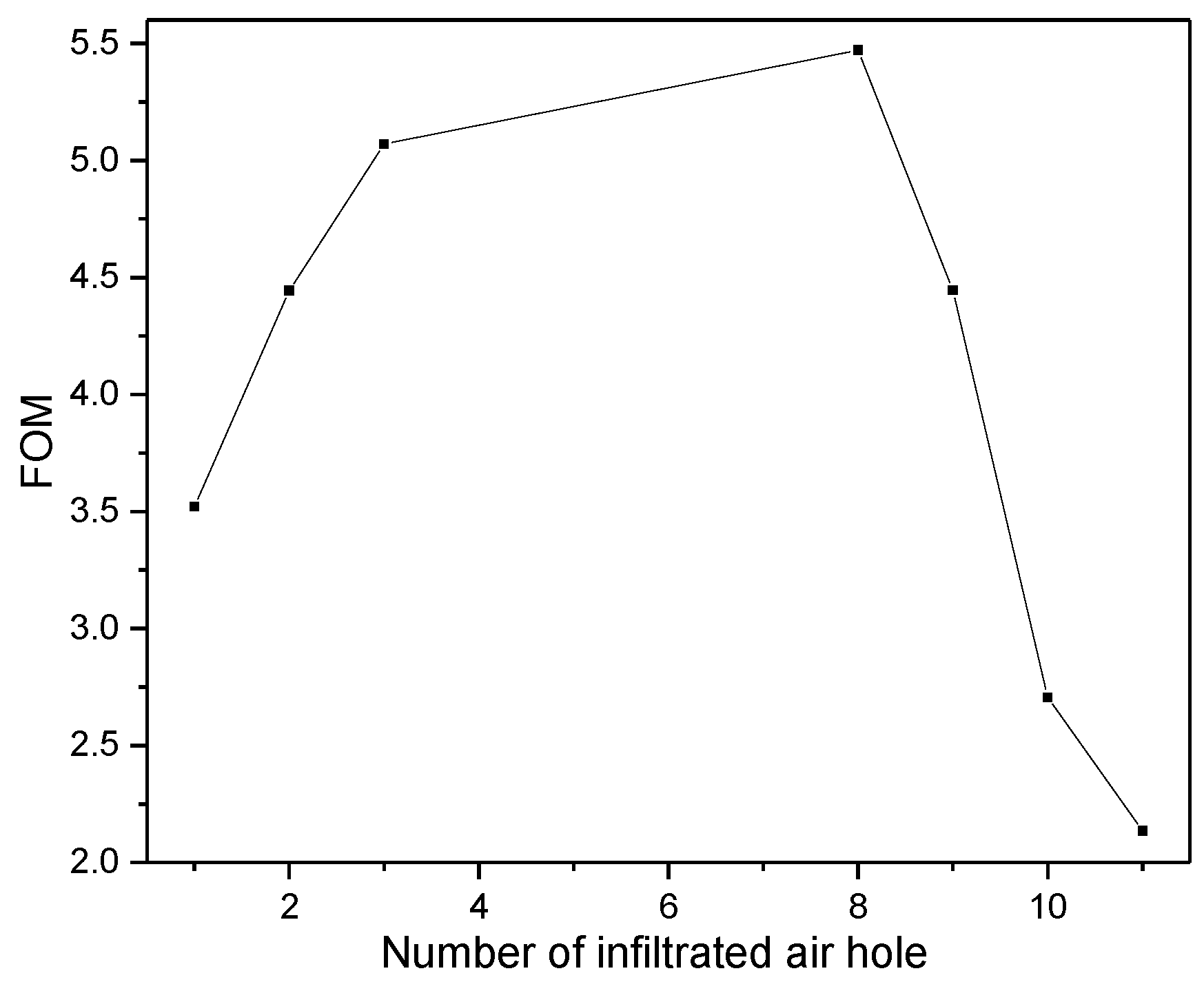 Sensors 16 02157 g007