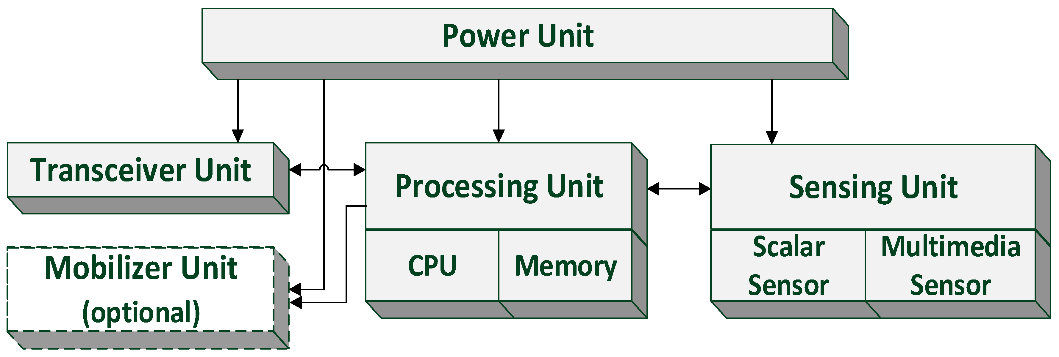 Sensors 16 02158 g002