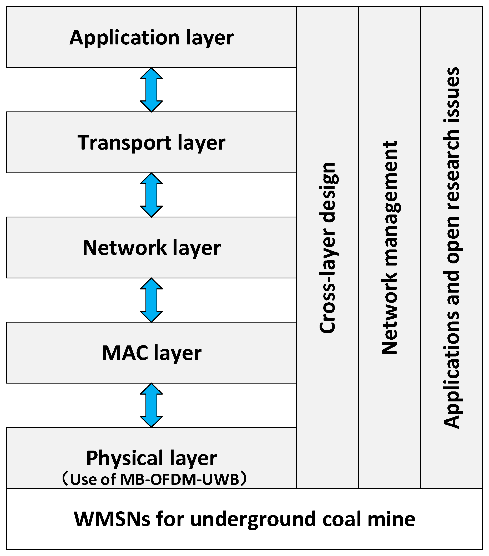 Sensors 16 02158 g004