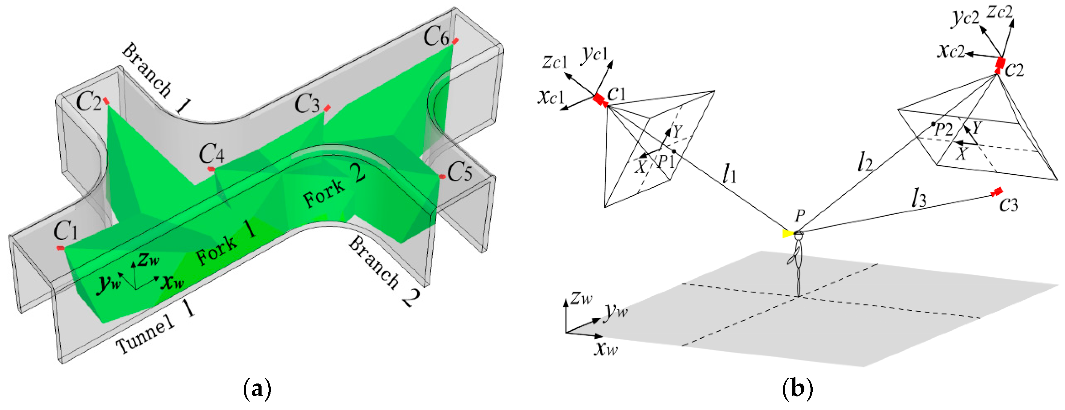 Sensors 16 02158 g006