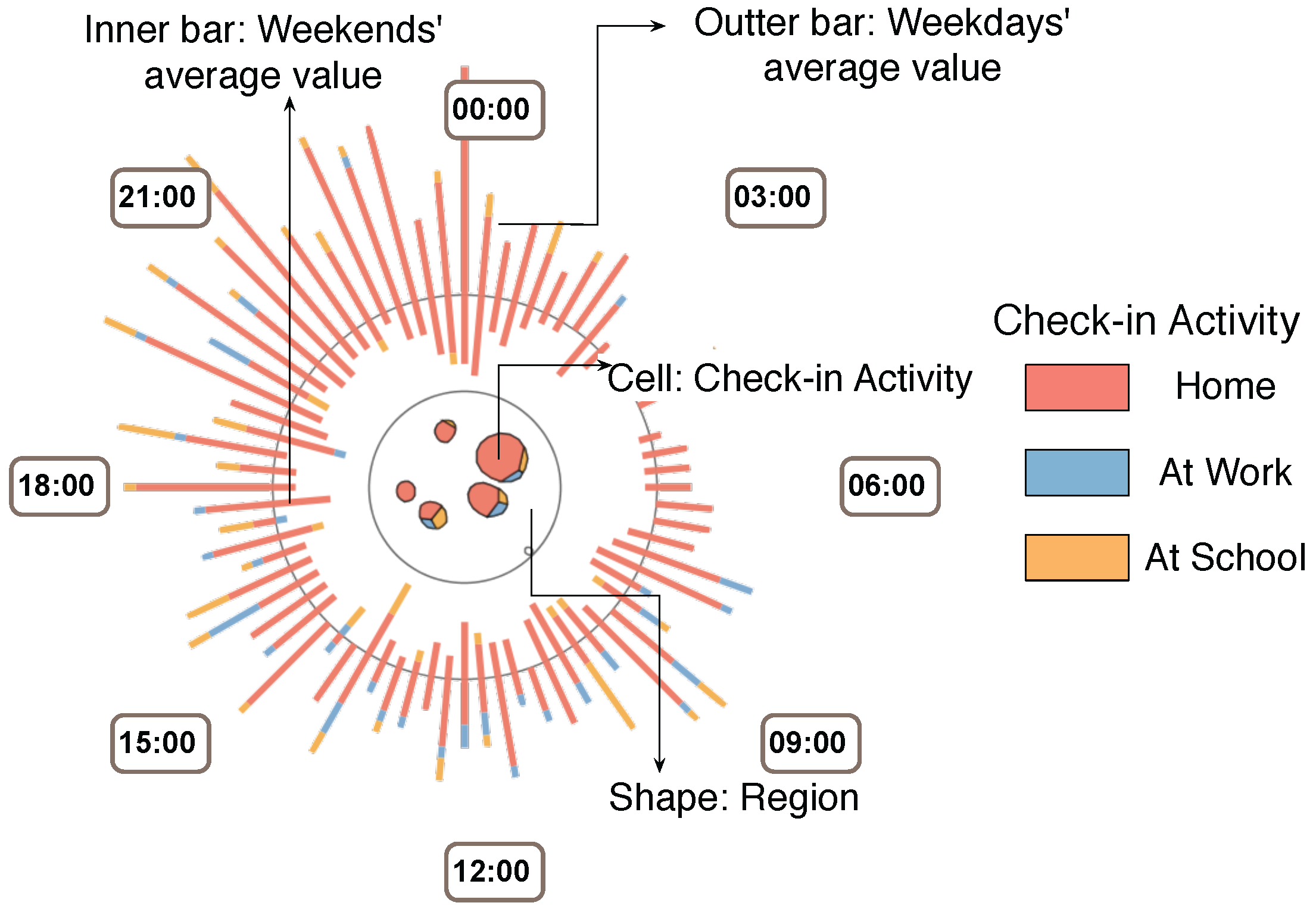 Sensors 16 02194 g003