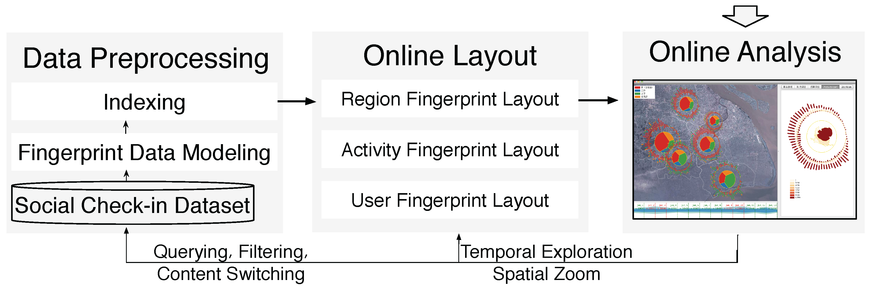 Sensors 16 02194 g004