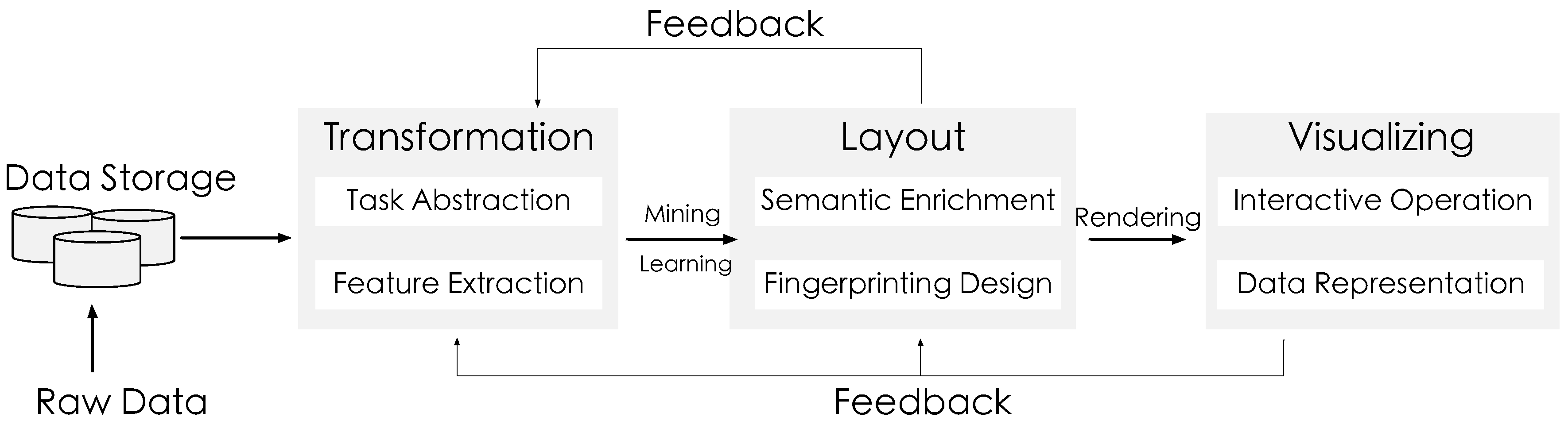 Sensors 16 02194 g007