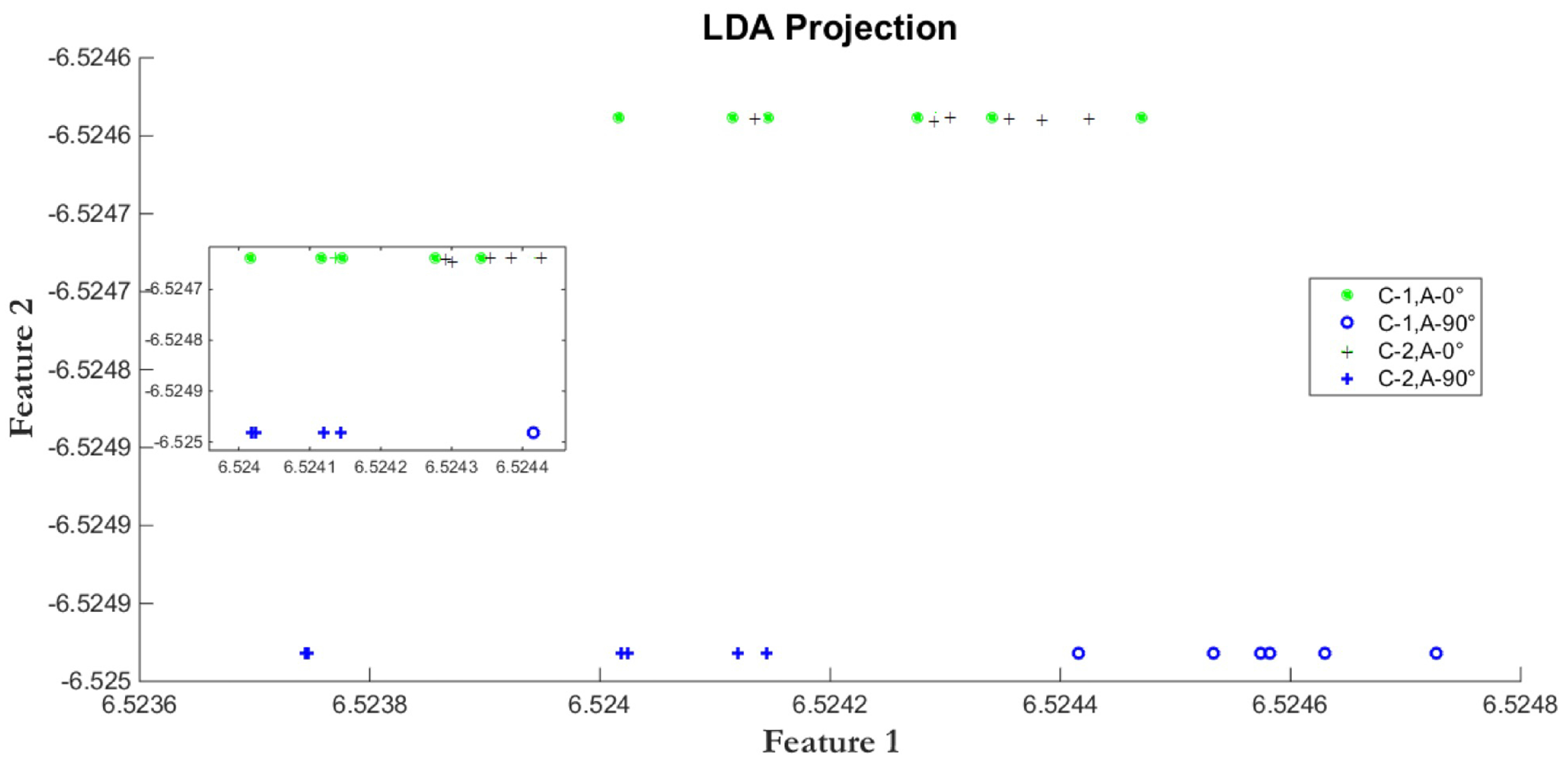 linear discriminant analysis thesis In presenting this thesis in partial fulfilment of the both the classification tree and linear discriminant analysis classifiers had lower failure detection. linear discriminant analysis thesis In presenting this thesis in partial fulfilment of the both the classification tree and linear discriminant analysis classifiers had lower failure detection.