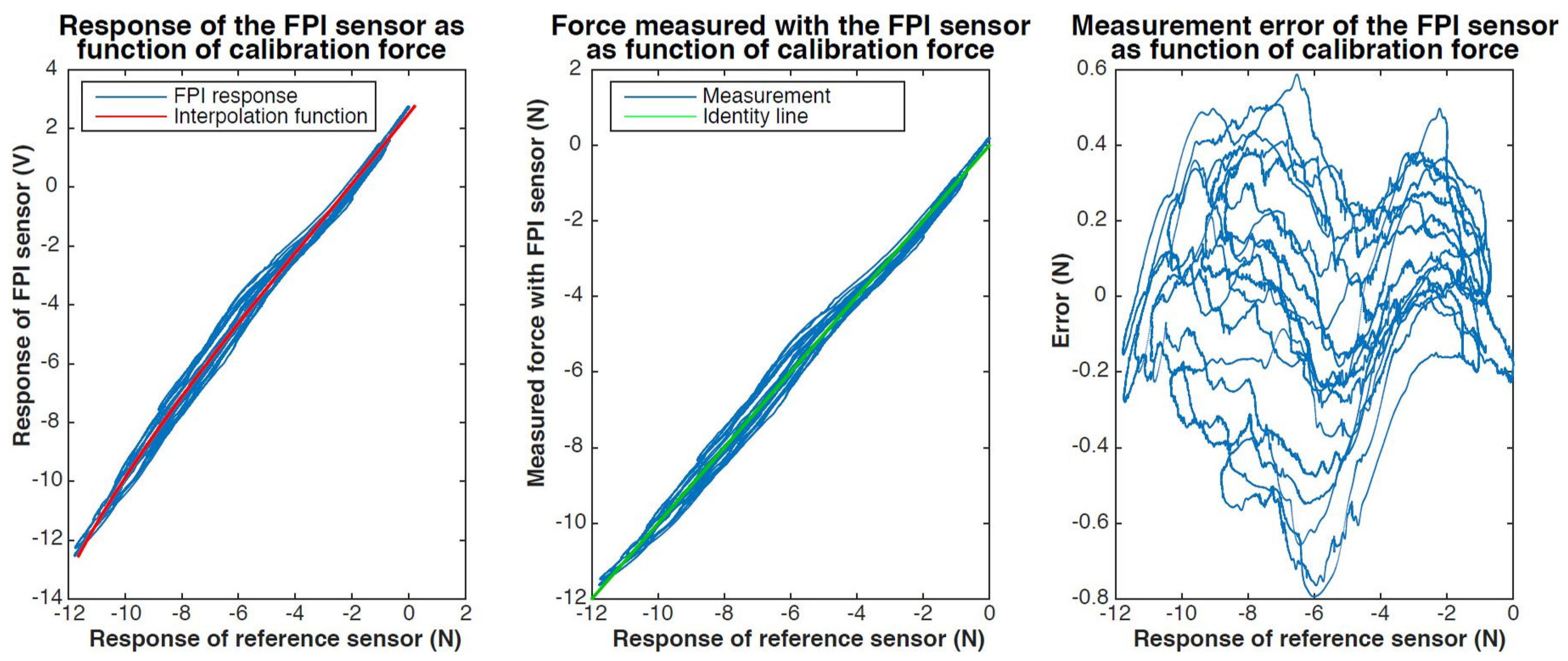 Paper presentation on nanotechnology graphs that are functions