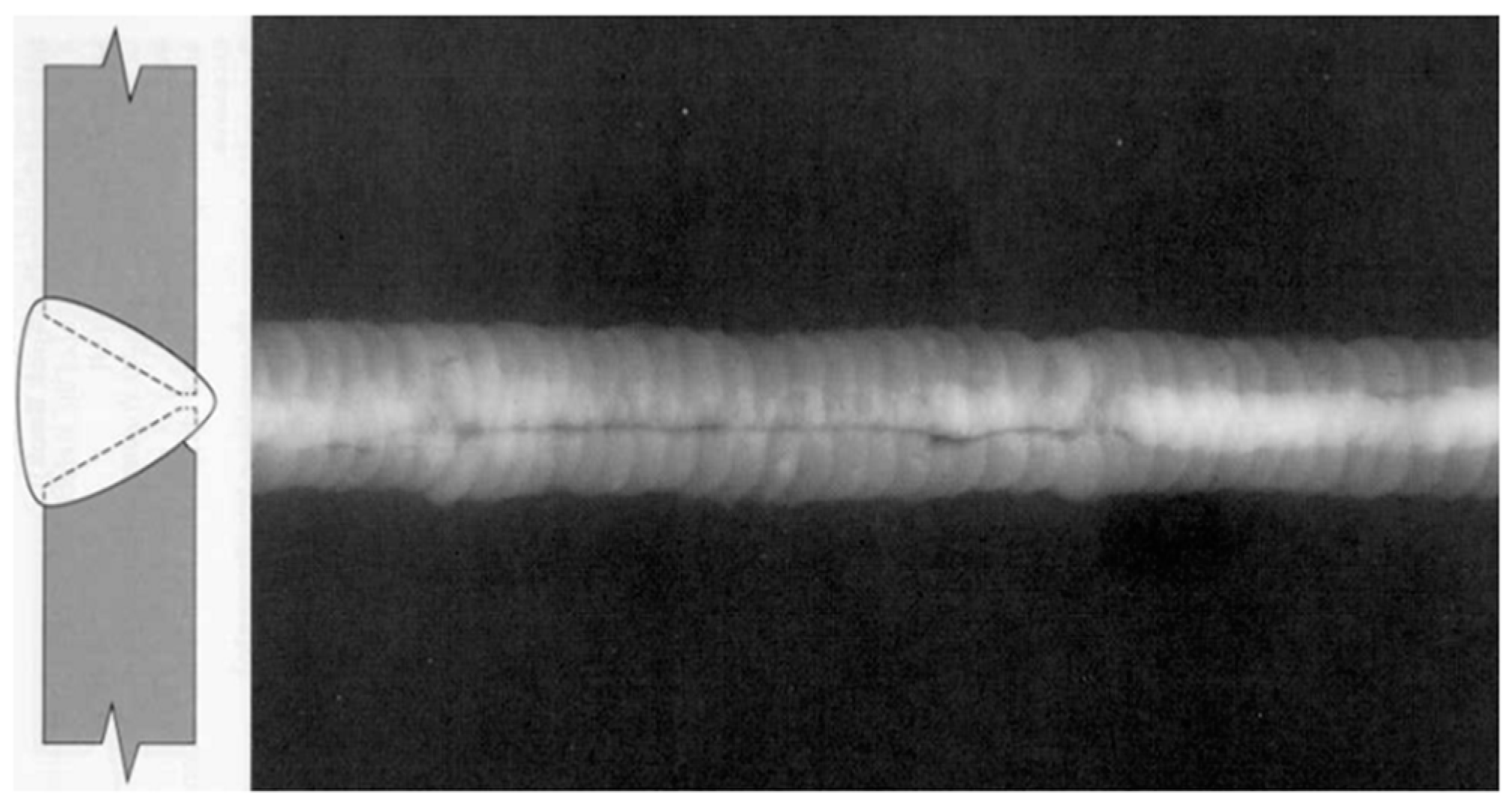 Sensors | Free Full-Text | Literature Review: Theory and Application of