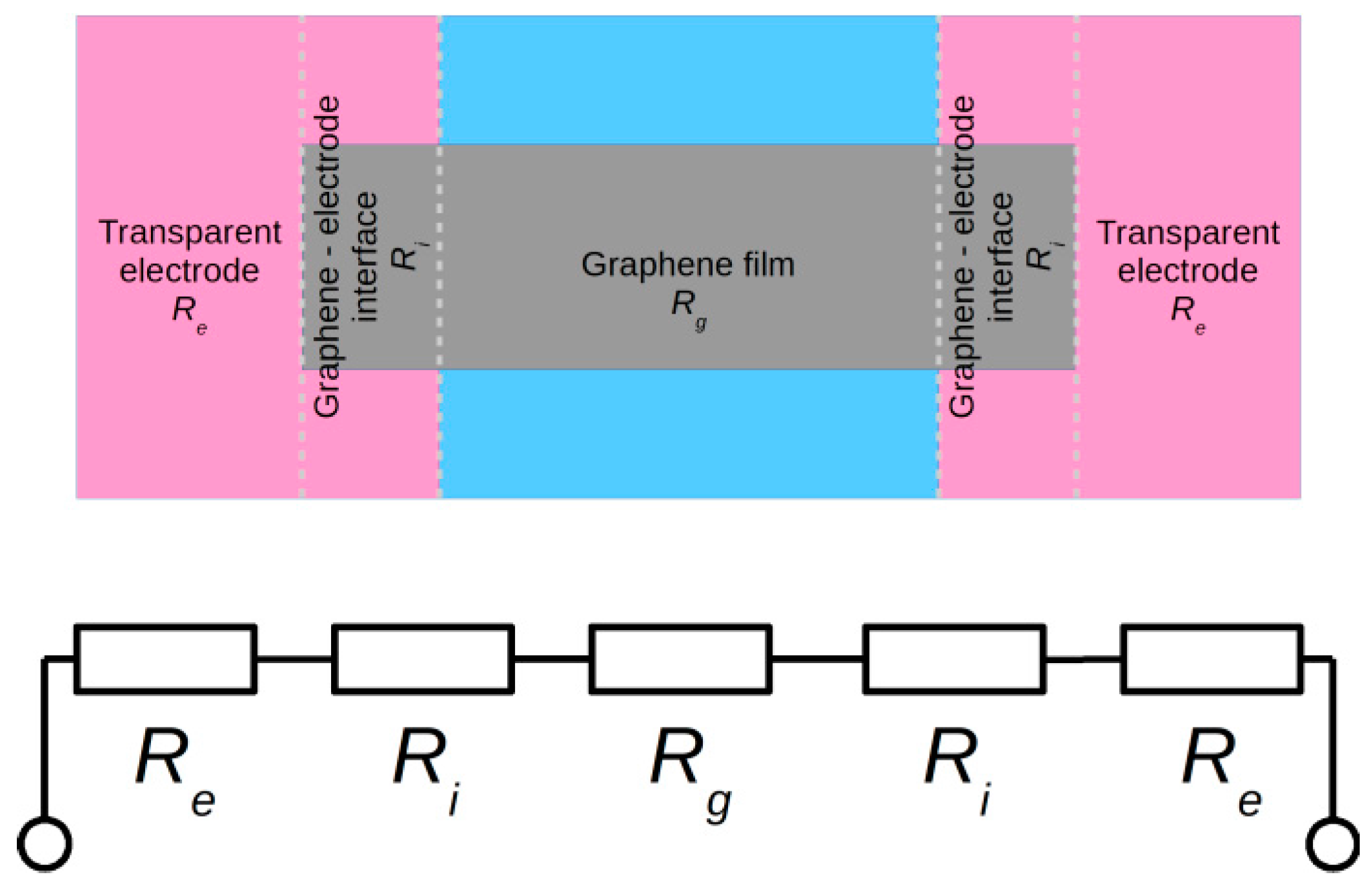 Sensors 17 00051 g005
