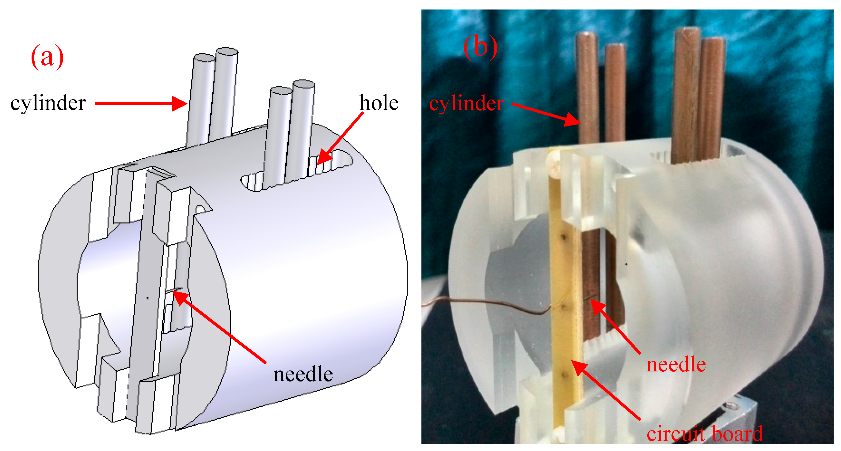 Sensors 17 00087 g002