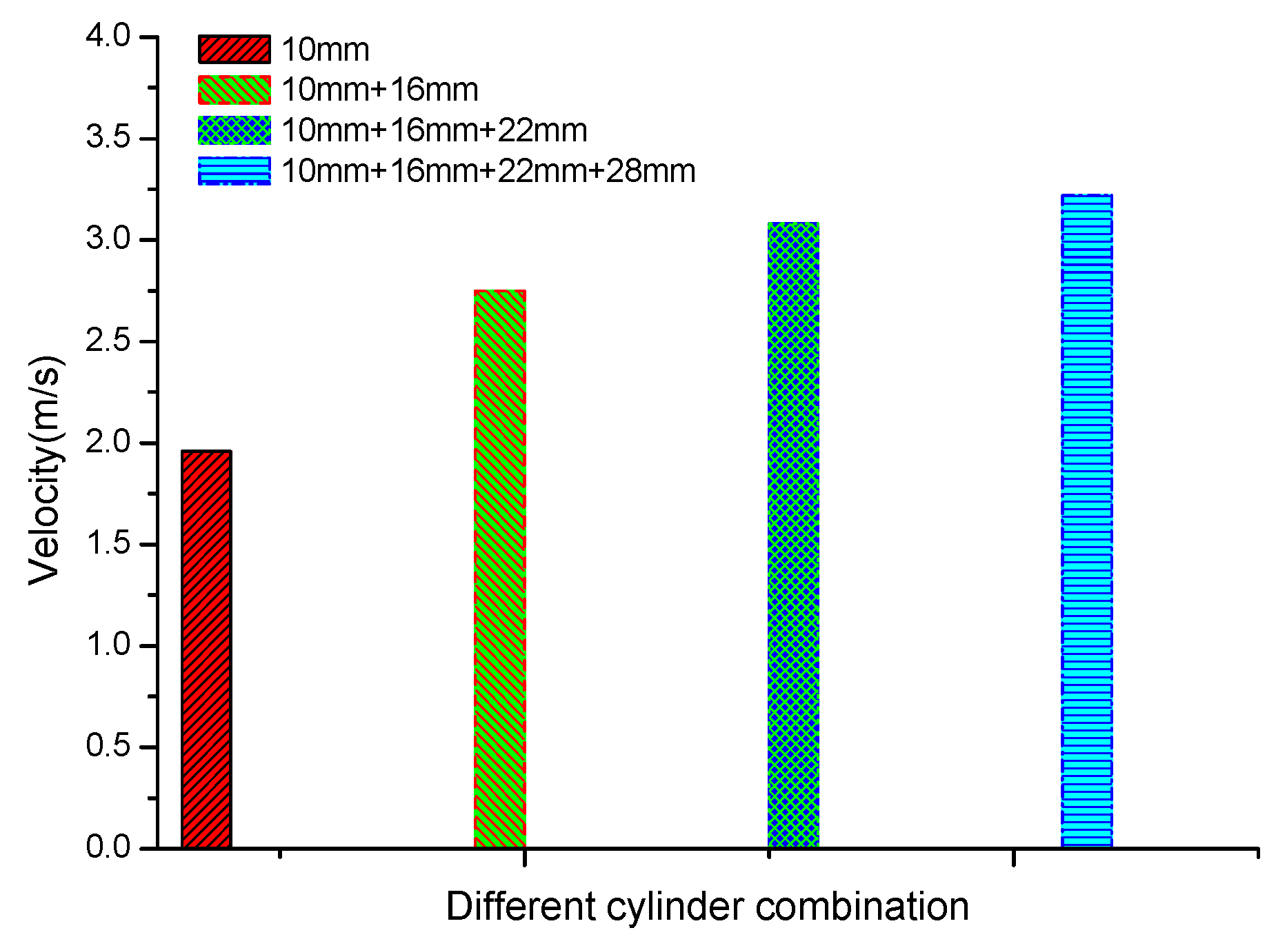Sensors 17 00087 g003