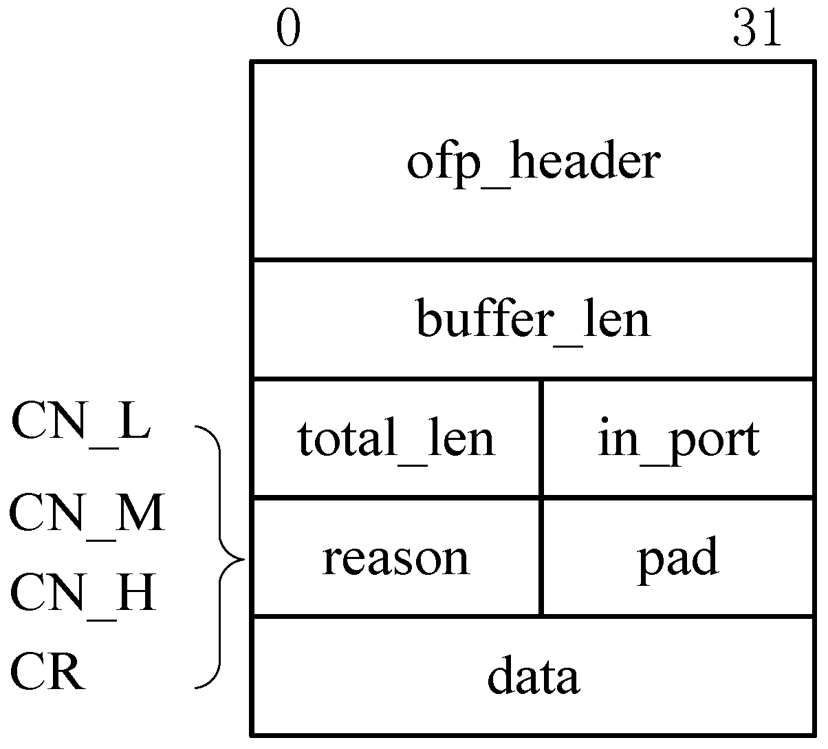 thesis on tcp congestion control thesis on tcp congestion control