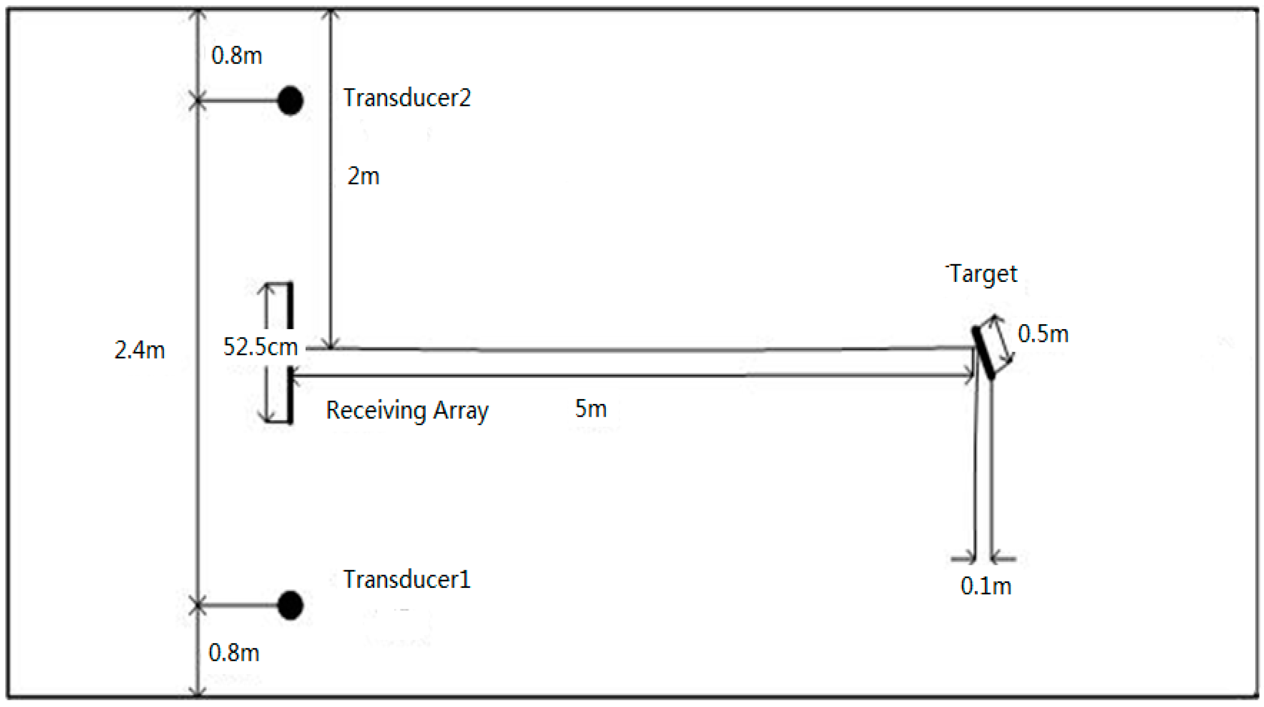 Sensors 17 00133 g004