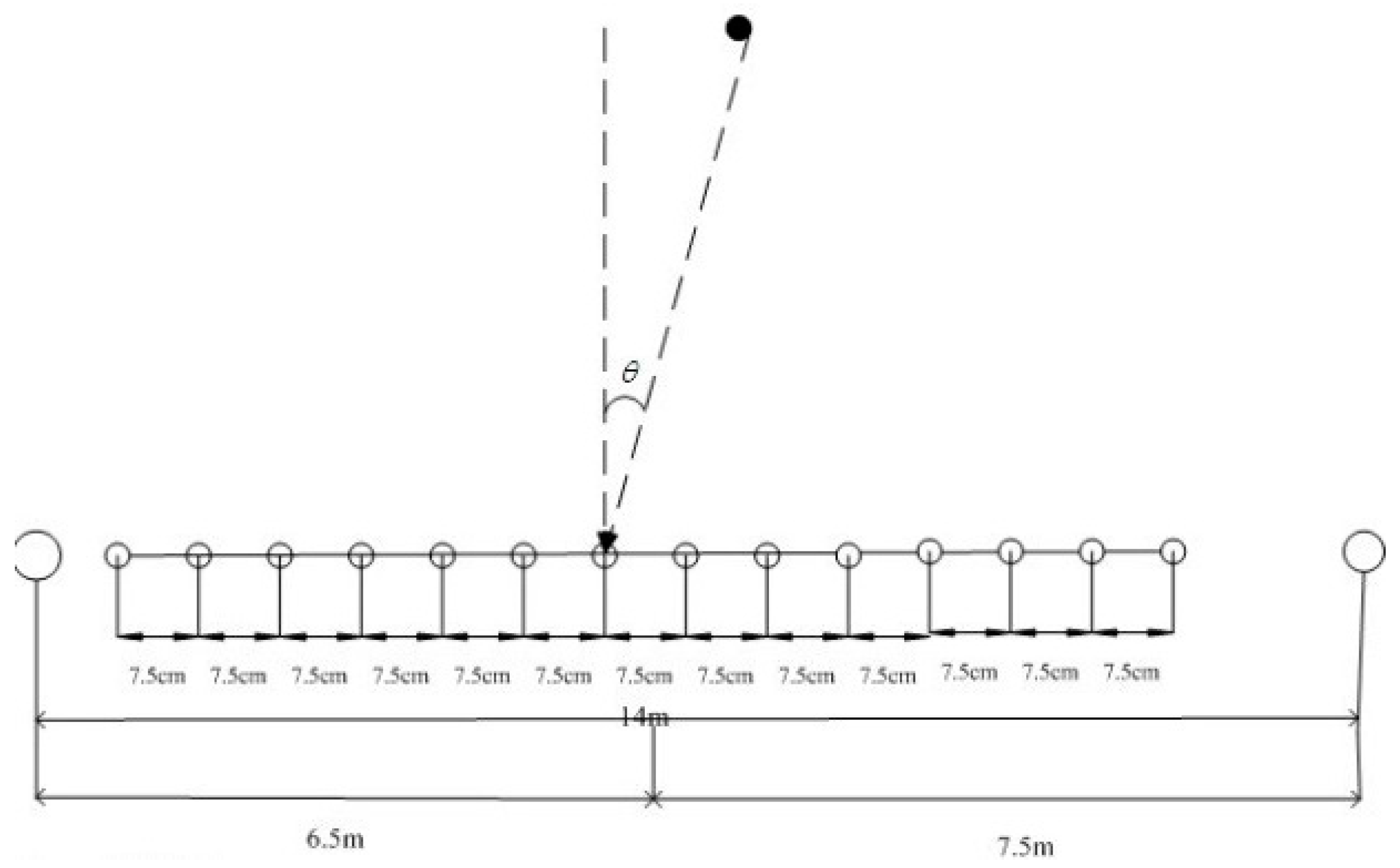 Sensors 17 00133 g009