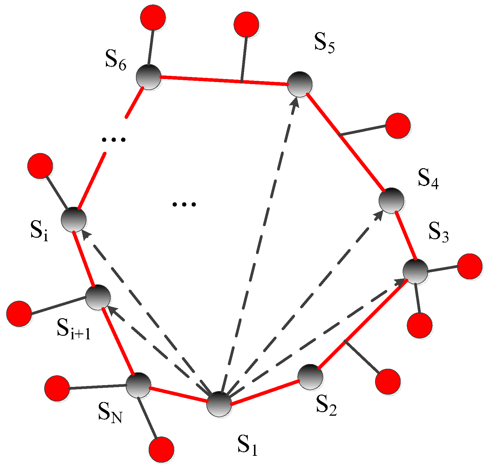modeling attacks on wireless sensor networks Modeling the performance of wireless sensor networks c-f chiasserini and m garetto cercom - dipartimento di elettronica, politecnico di torino. modeling attacks on wireless sensor networks Modeling the performance of wireless sensor networks c-f chiasserini and m garetto cercom - dipartimento di elettronica, politecnico di torino.