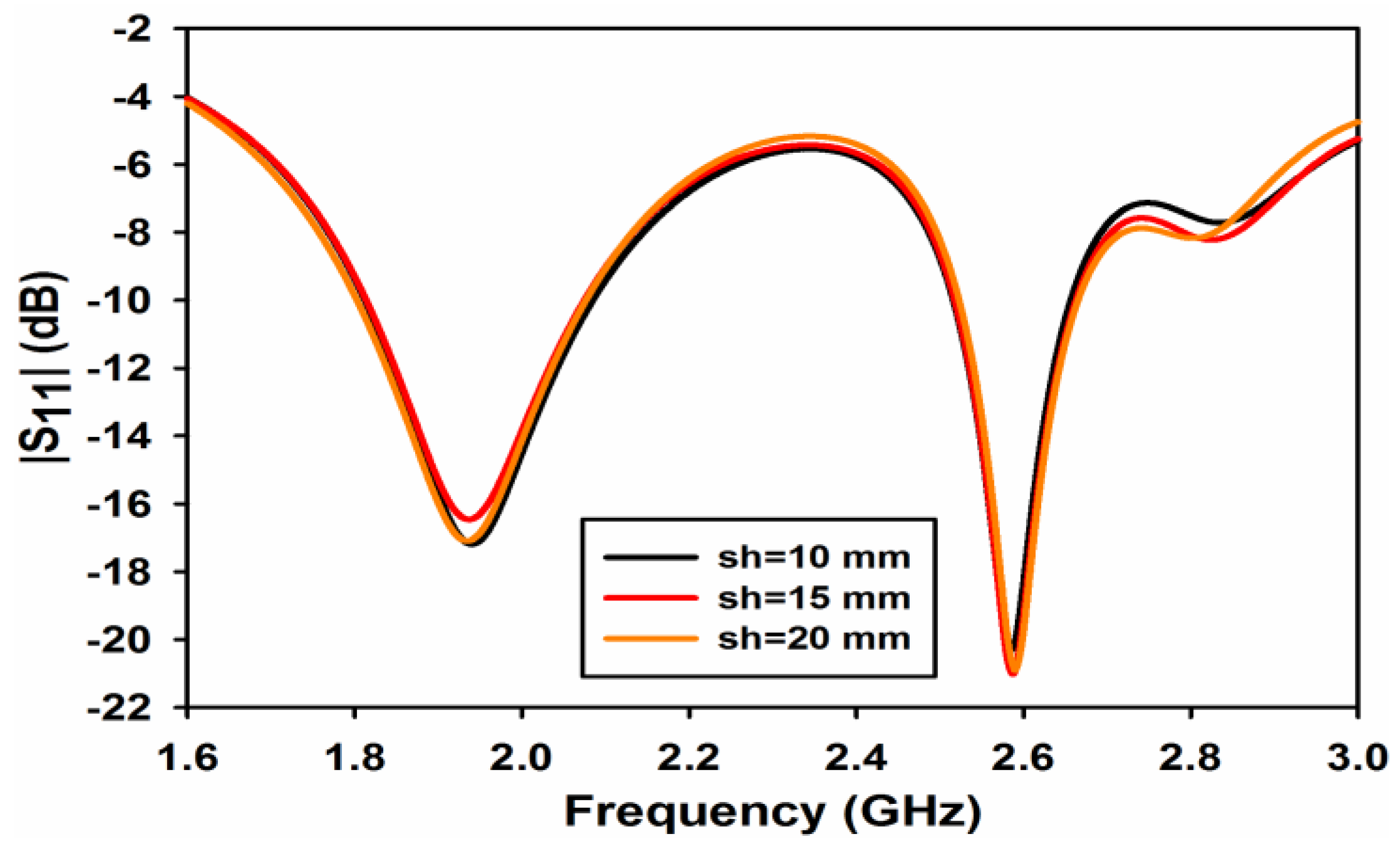 Sensors 17 00148 g005