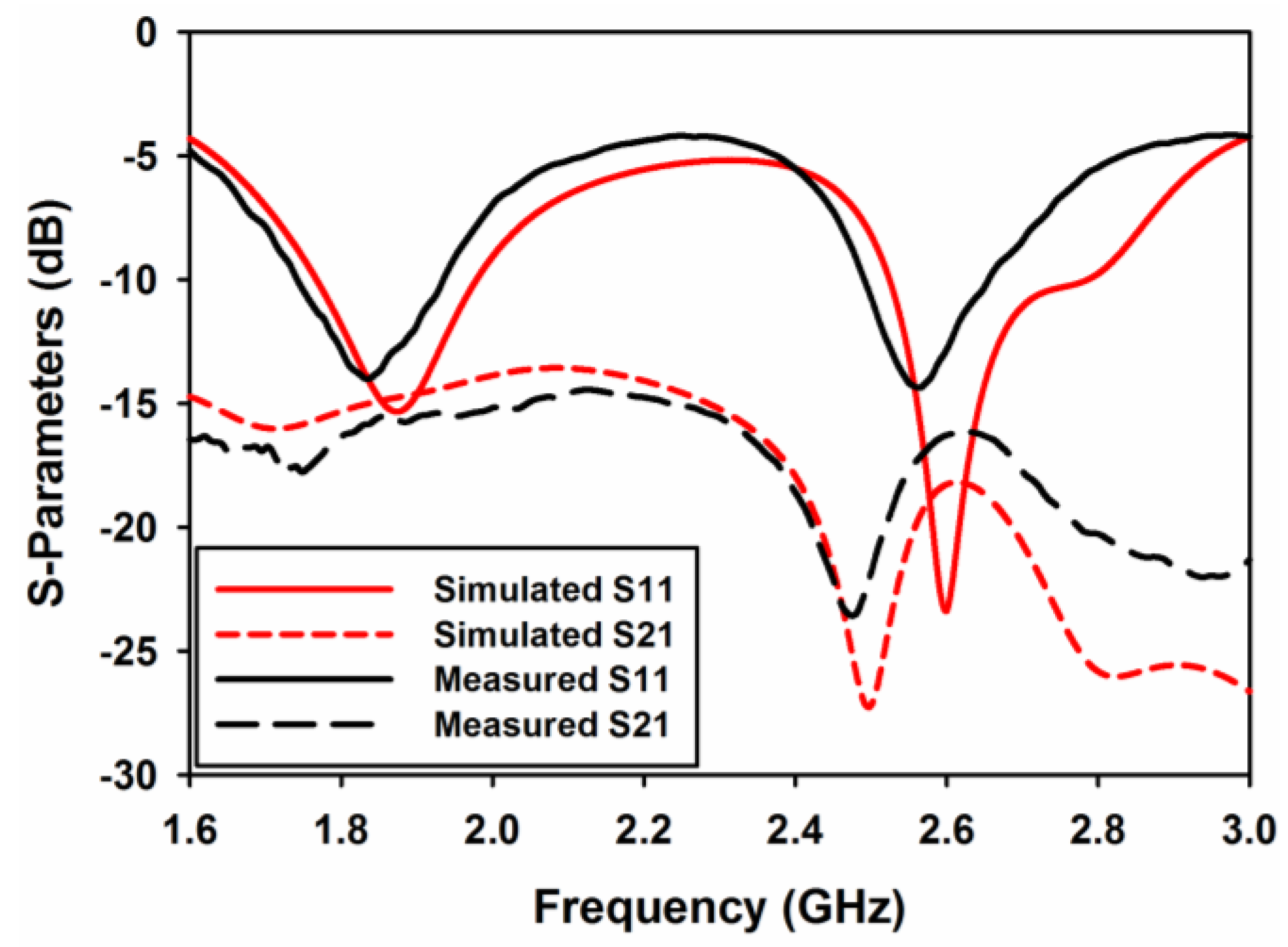 Sensors 17 00148 g010