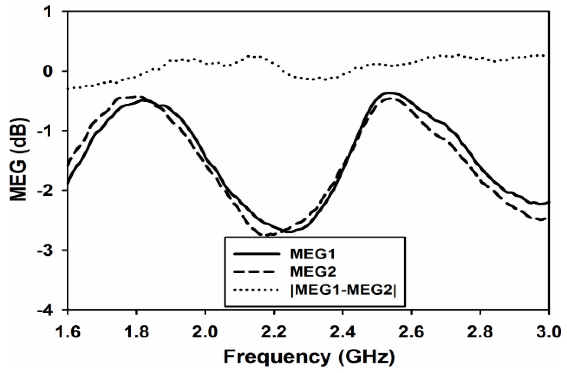 Sensors 17 00148 g017