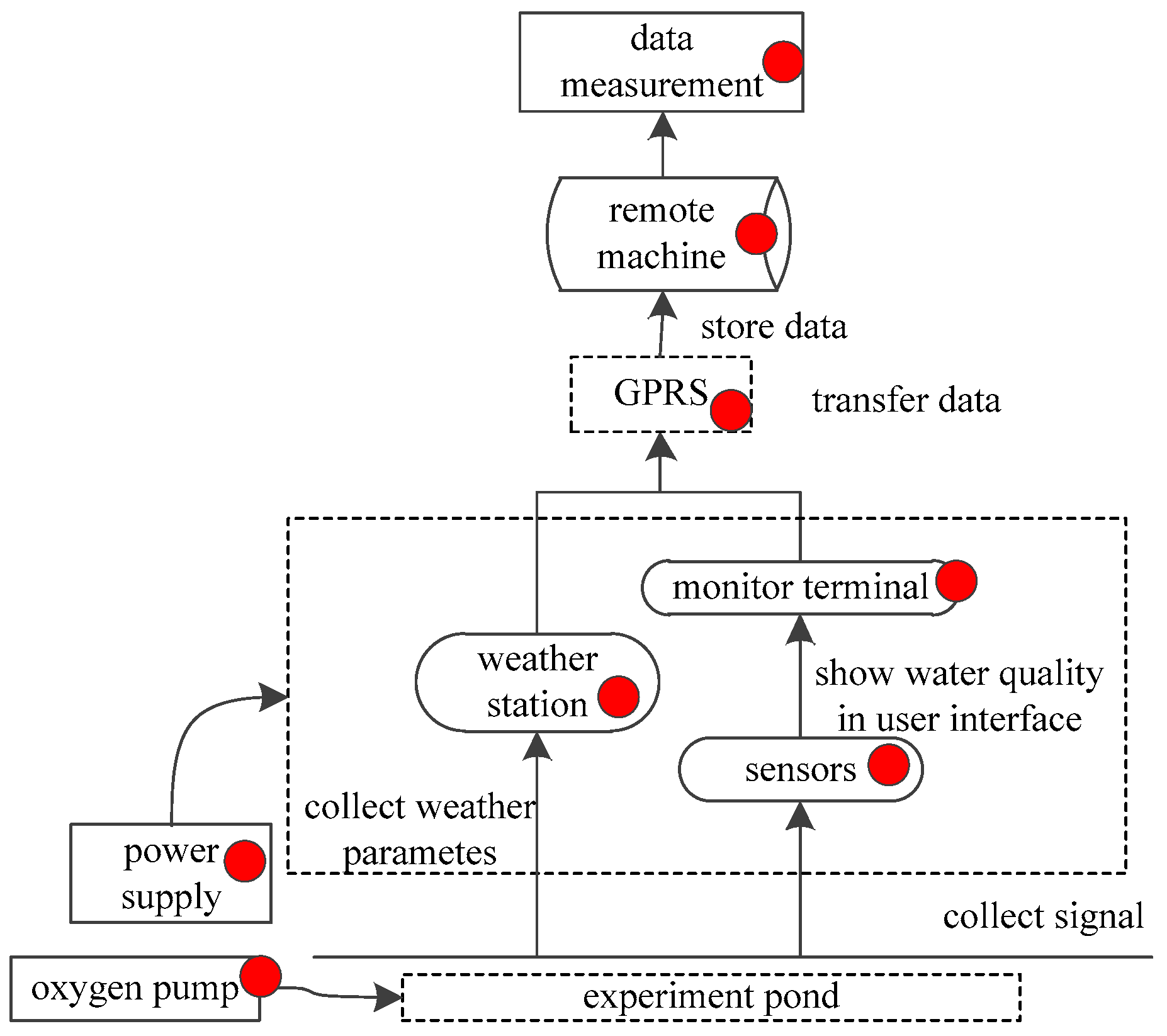 Fault tree analysis research papers