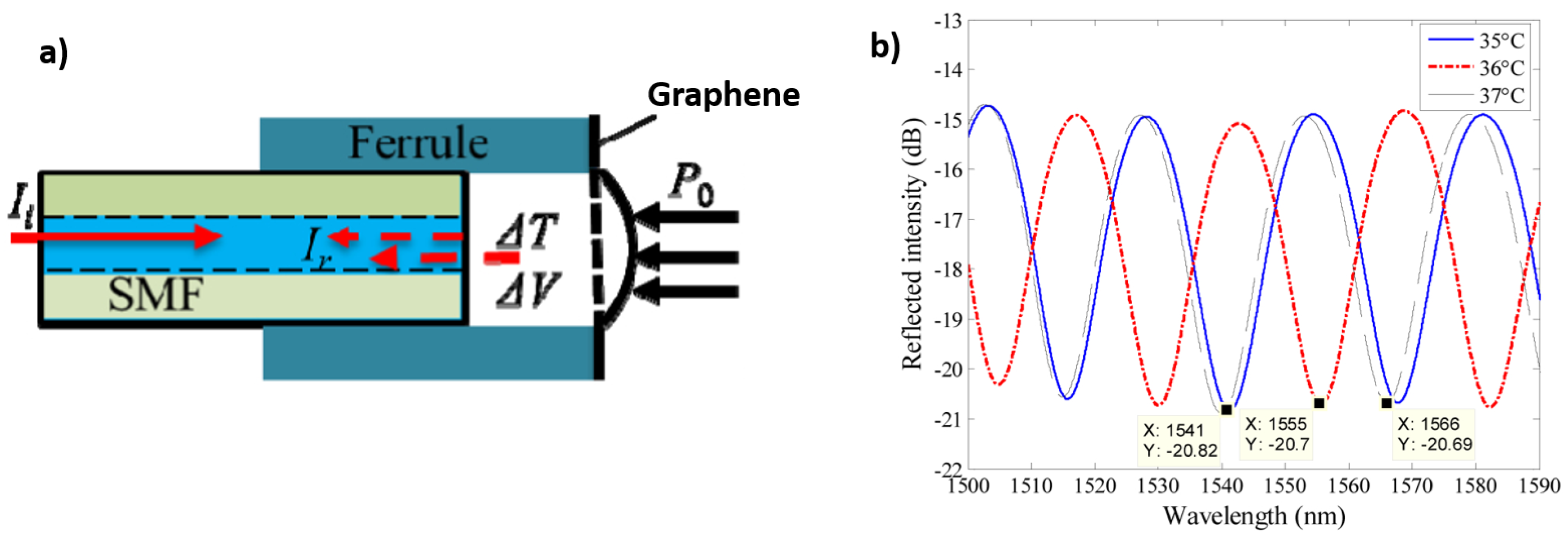 Sensors 17 00155 g005