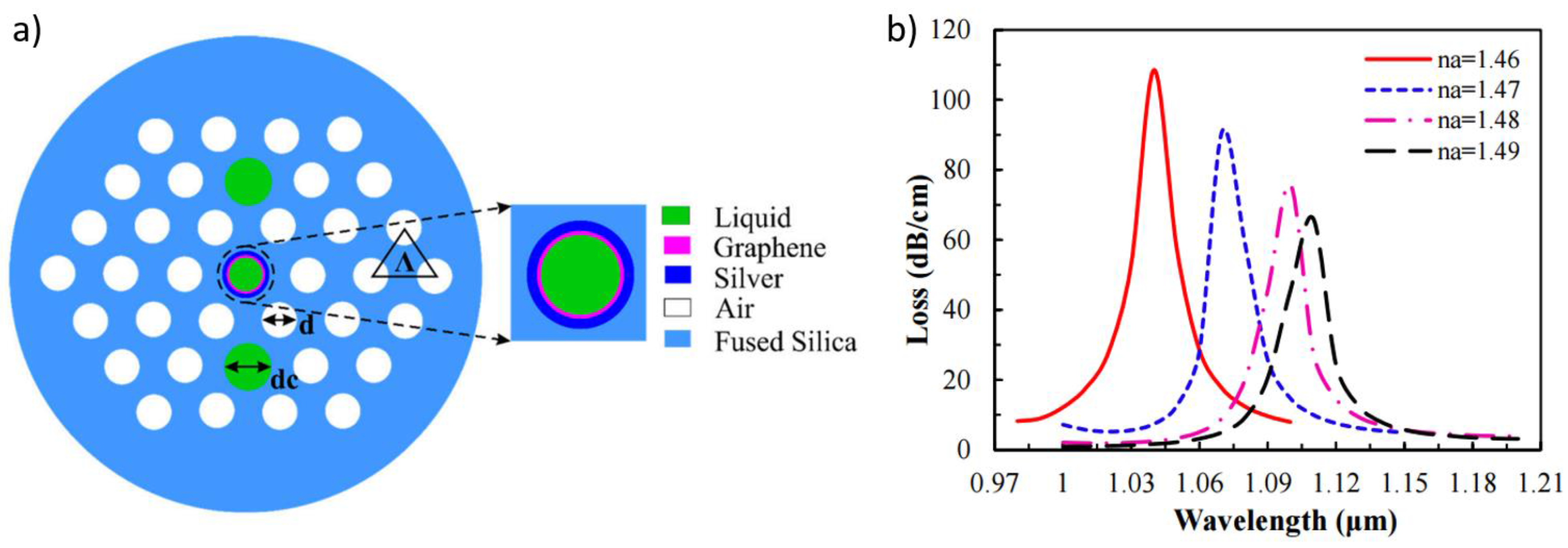 Sensors 17 00155 g007