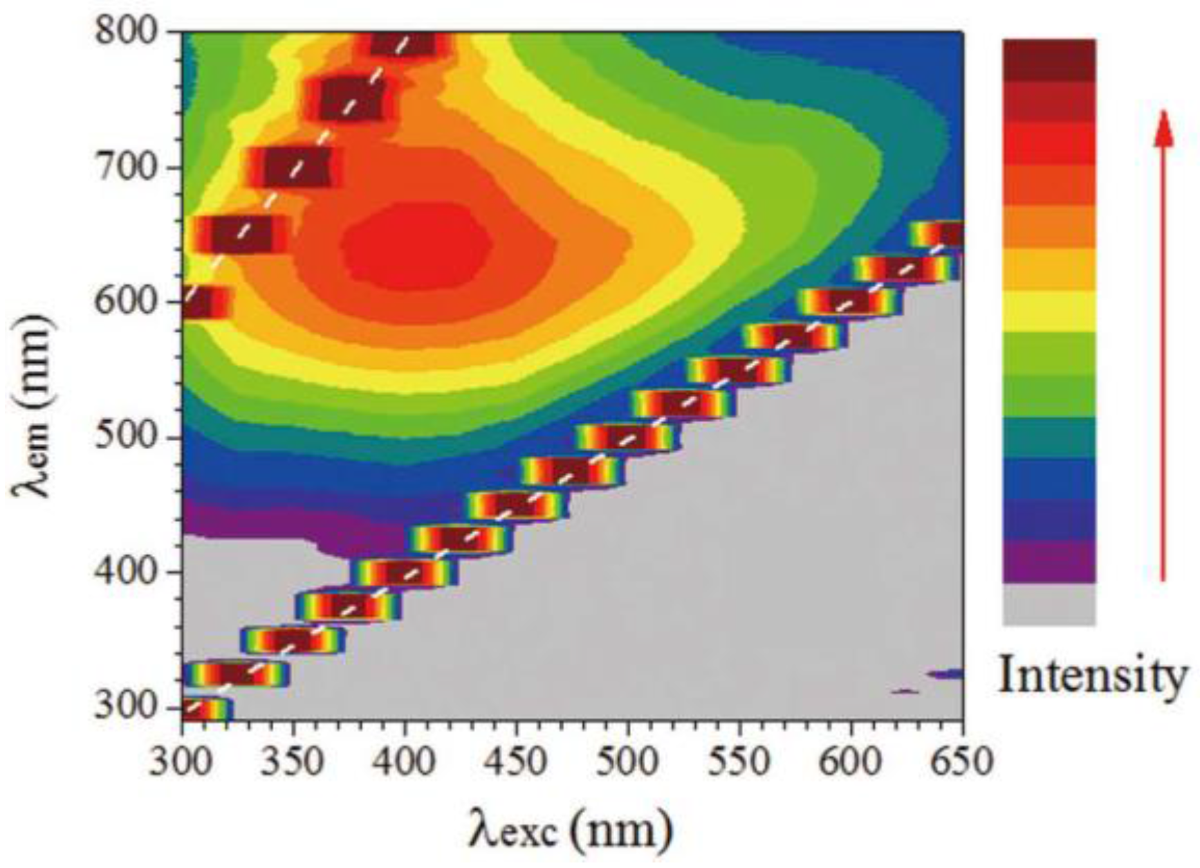 Sensors 17 00155 g014