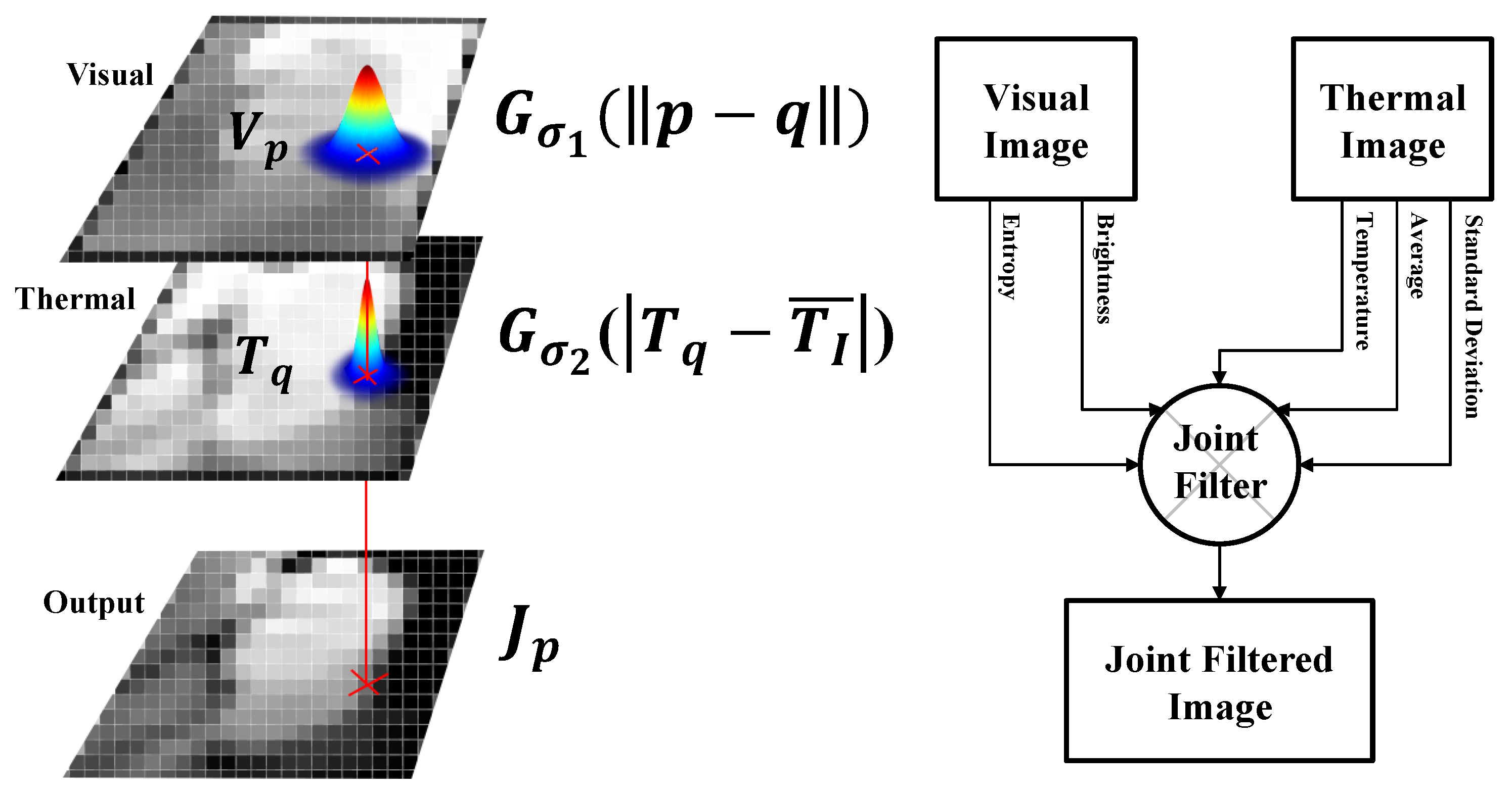 Sensors 17 00166 g003