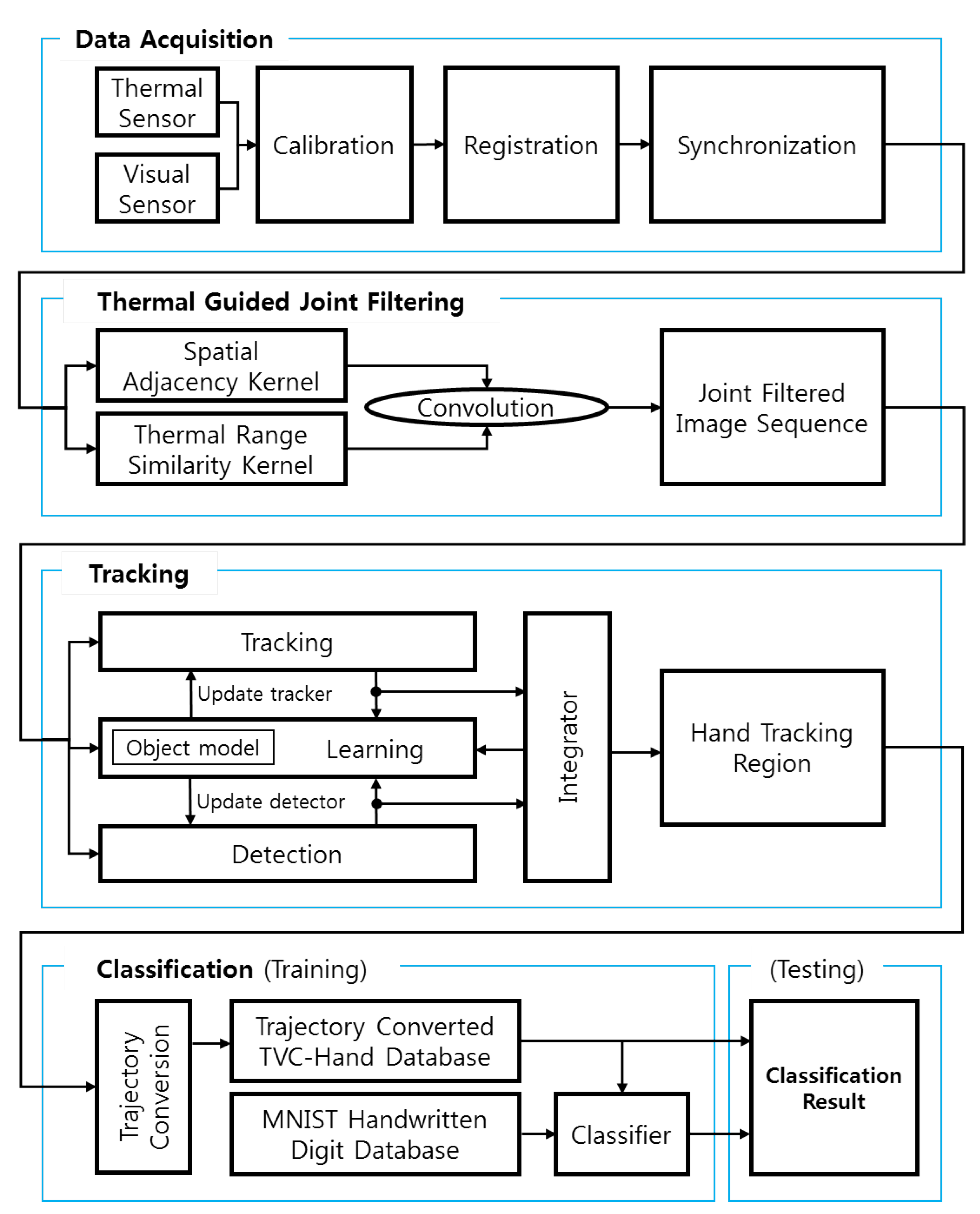 computer engineering dna pattern sequence acceptance thesis computer anthropological dna range habit identification thesis