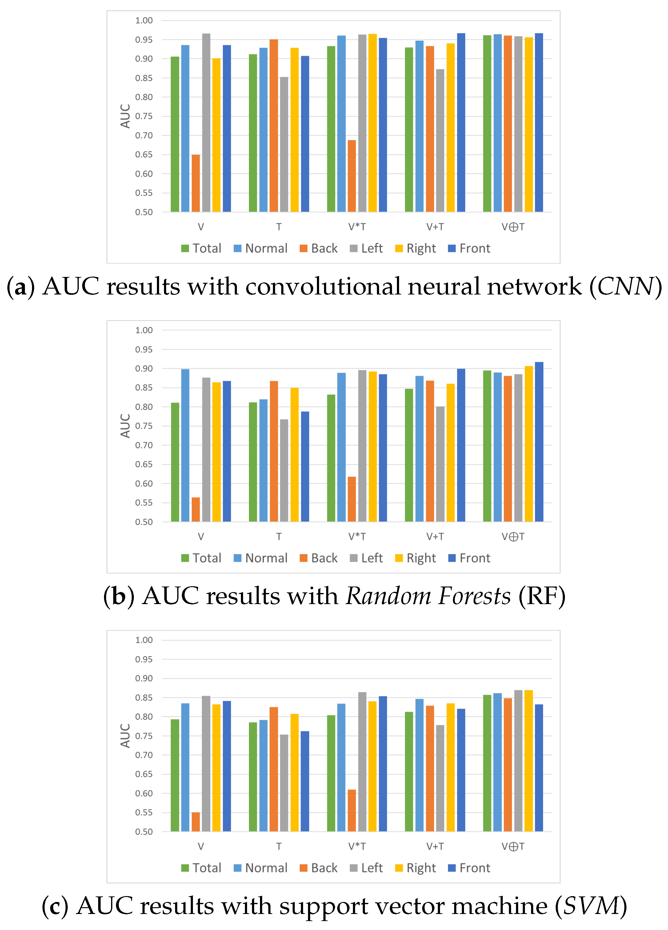 Sensors 17 00166 g010