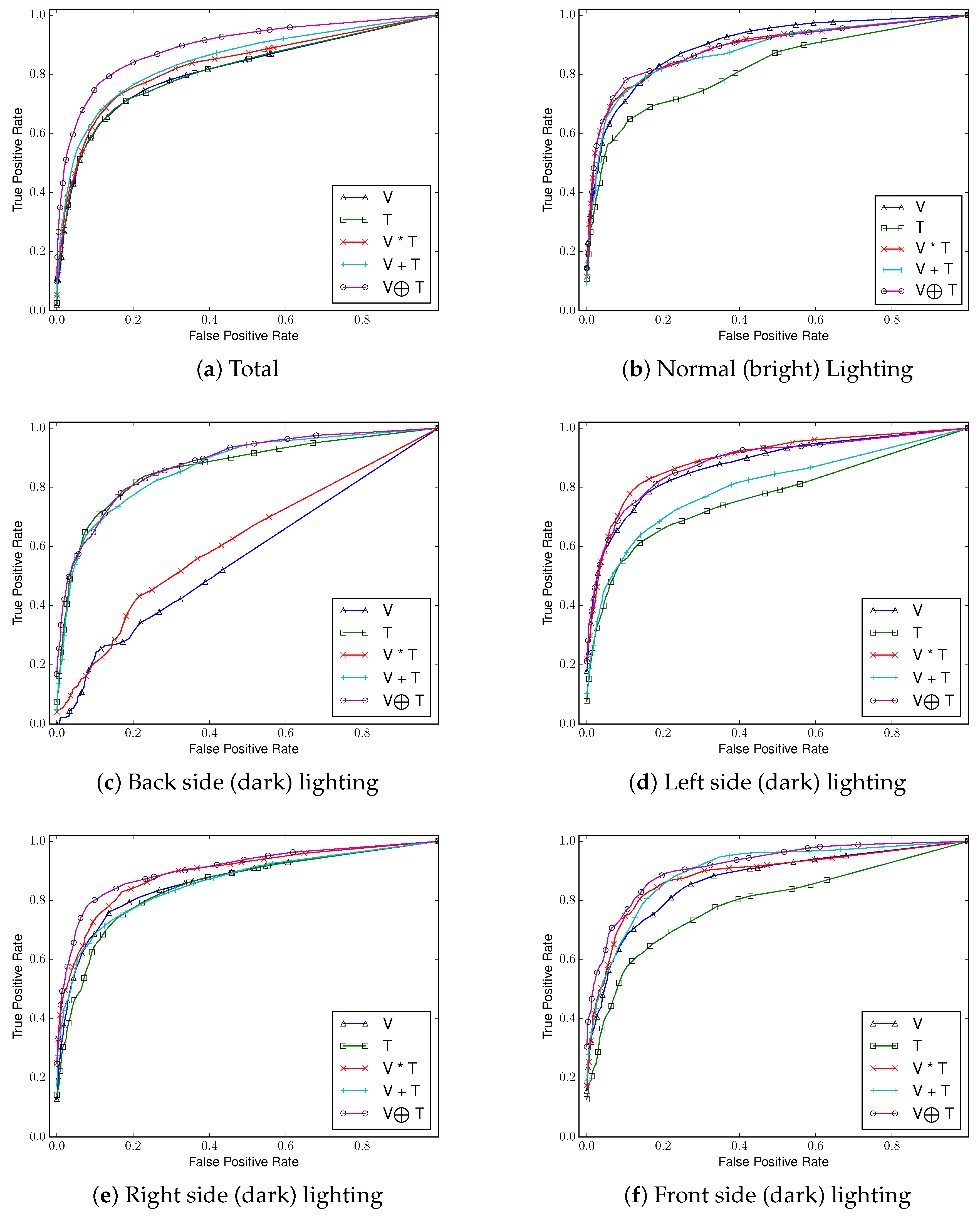 Sensors 17 00166 g012