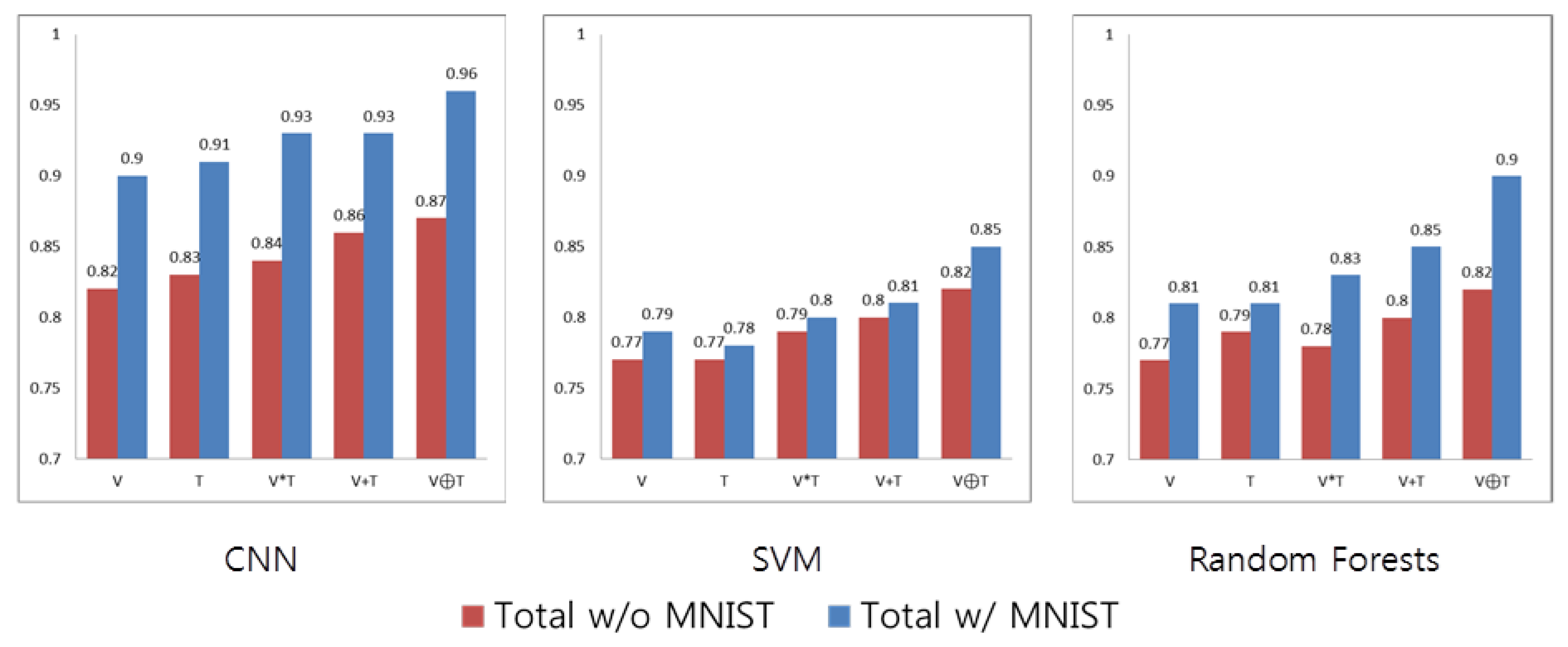 Sensors 17 00166 g014