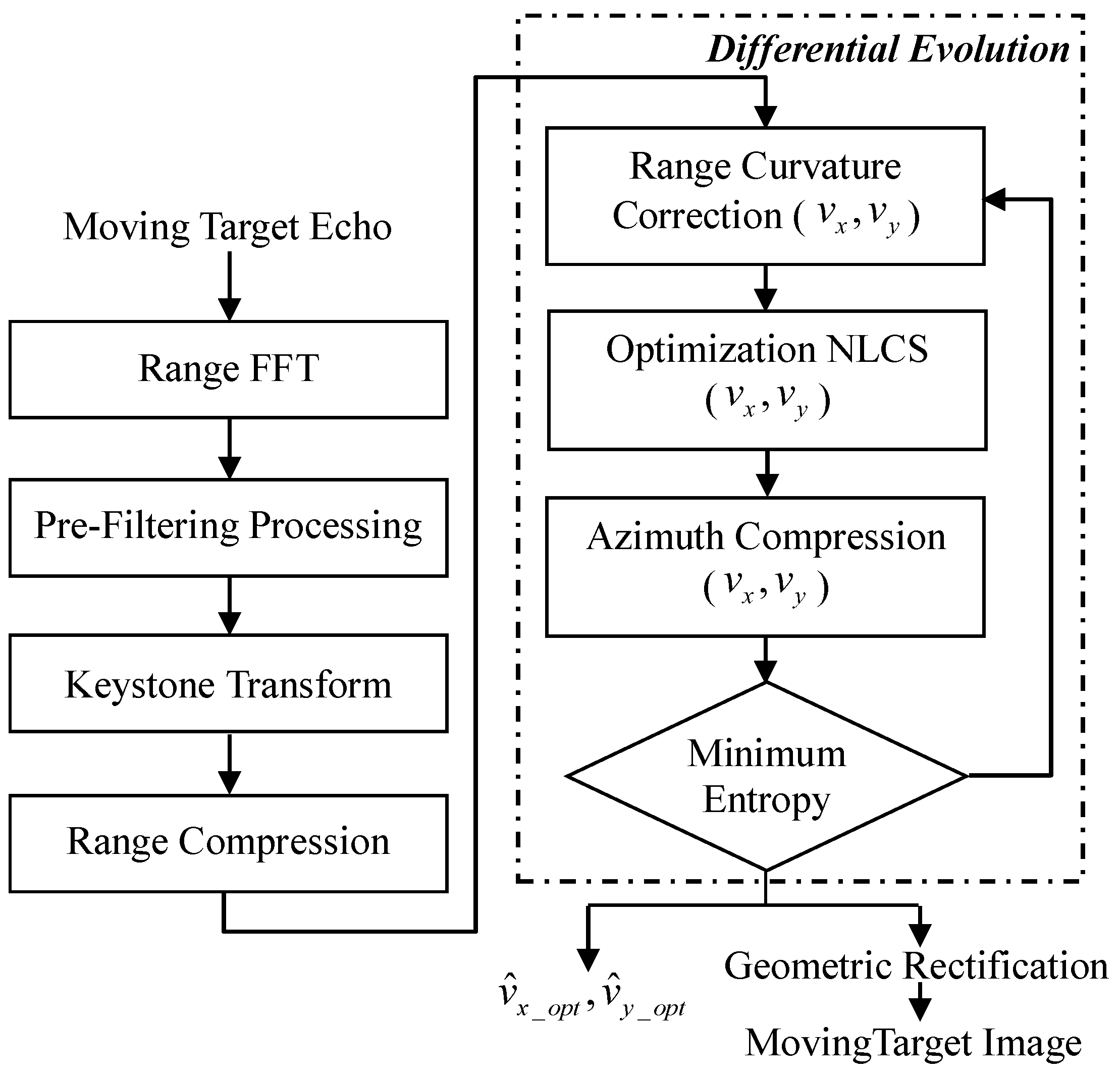 Sensors 17 00216 g002