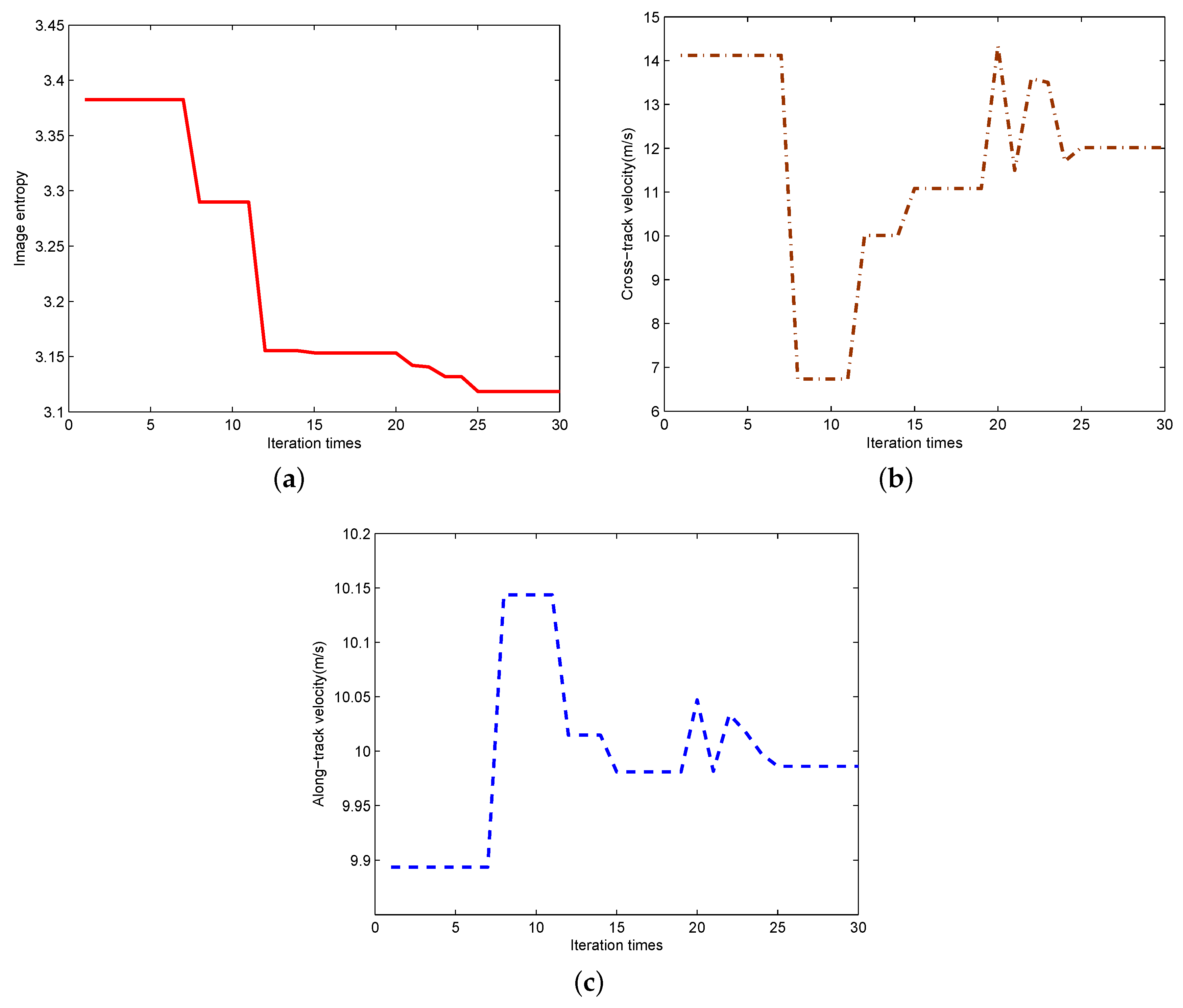 Sensors 17 00216 g006
