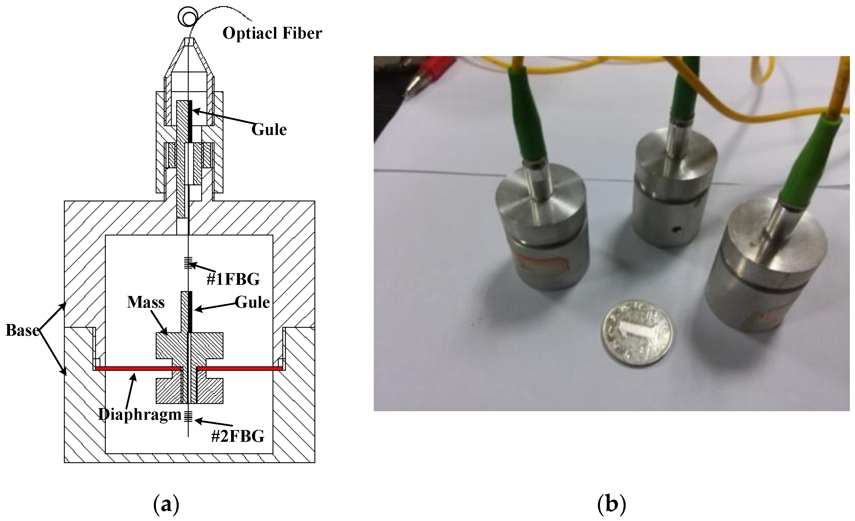 Sensors 17 00218 g003