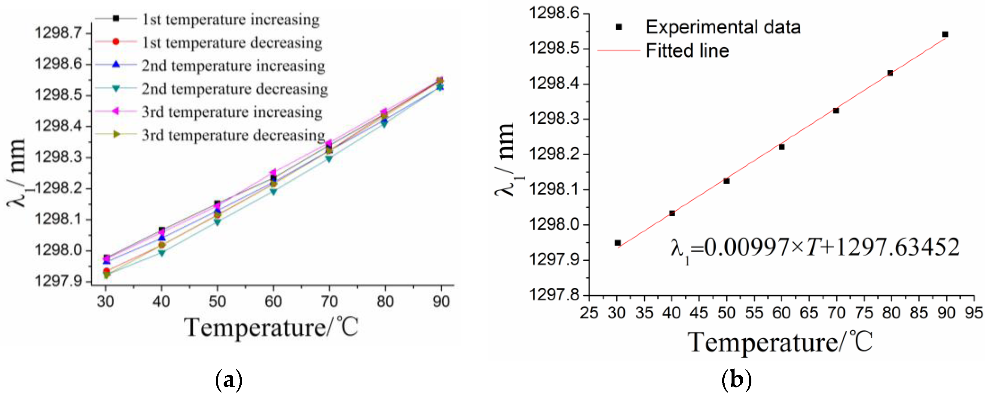 Sensors 17 00218 g005