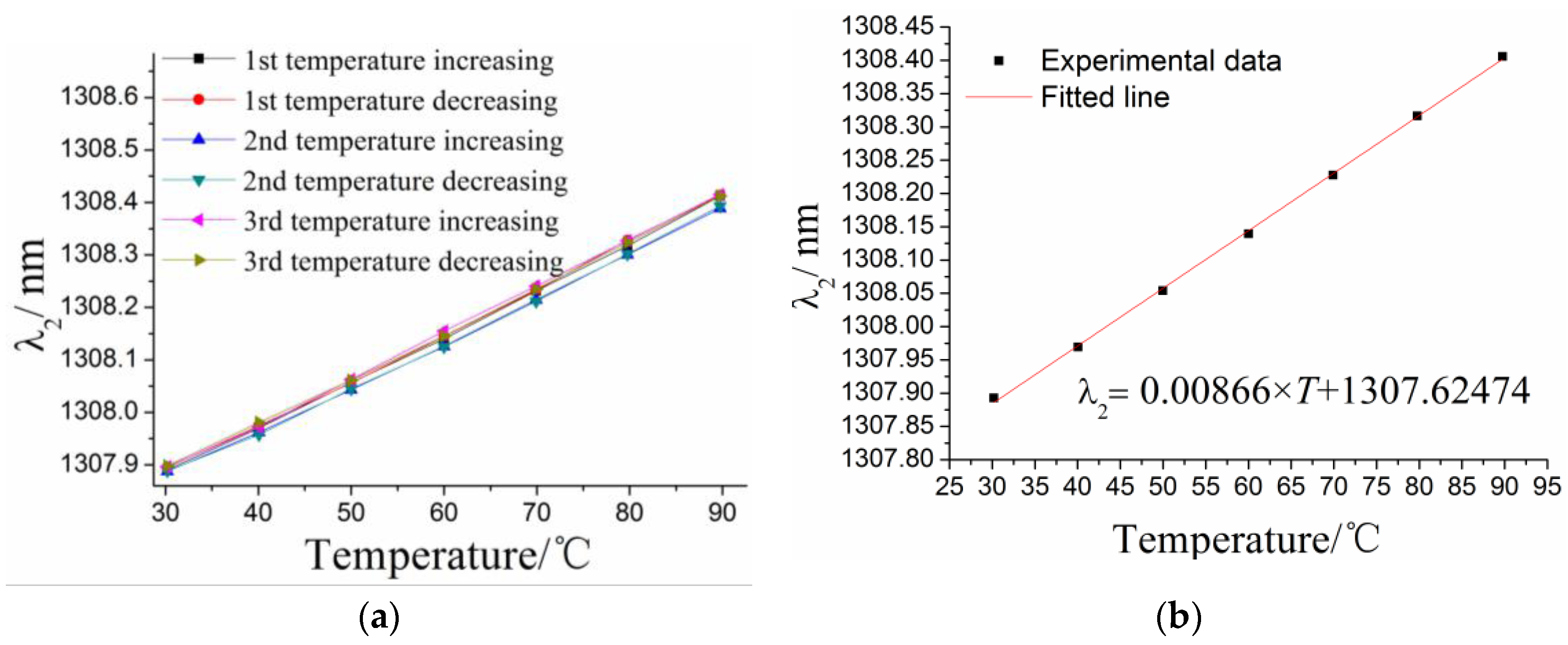 Sensors 17 00218 g006